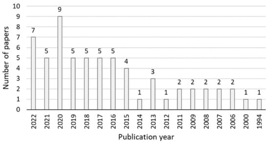 Buildings 12 01983 g0a2