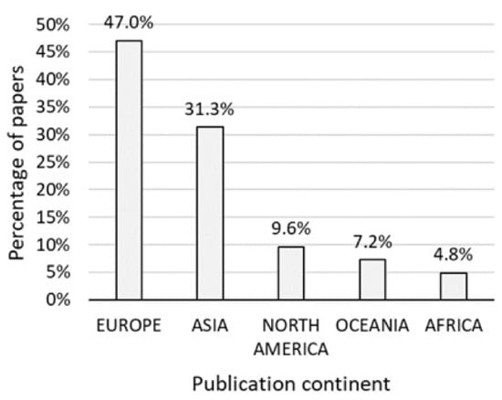 Buildings 12 01983 g0a3