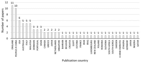 Buildings 12 01983 g0a4