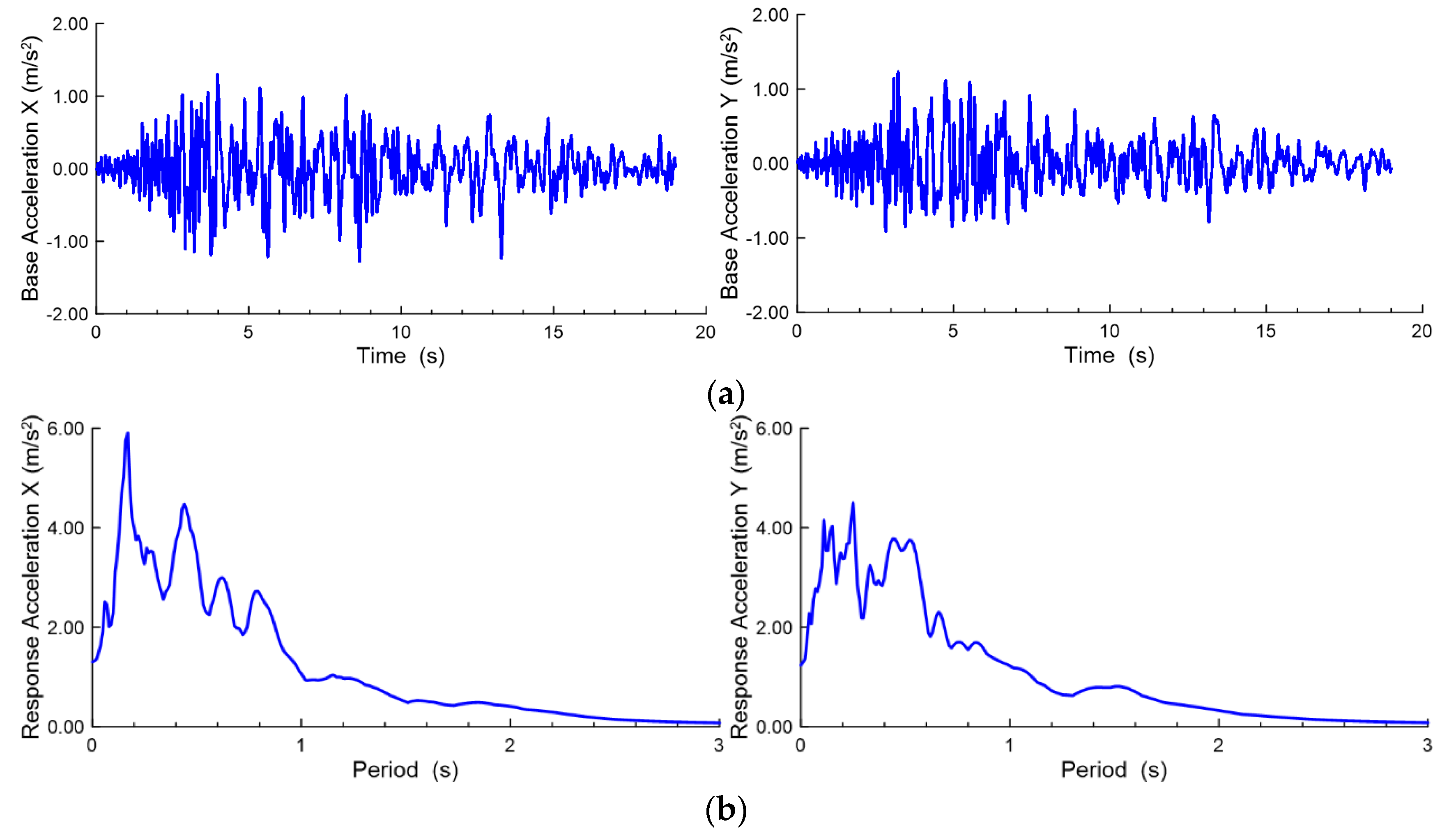 Buildings 12 01984 g010
