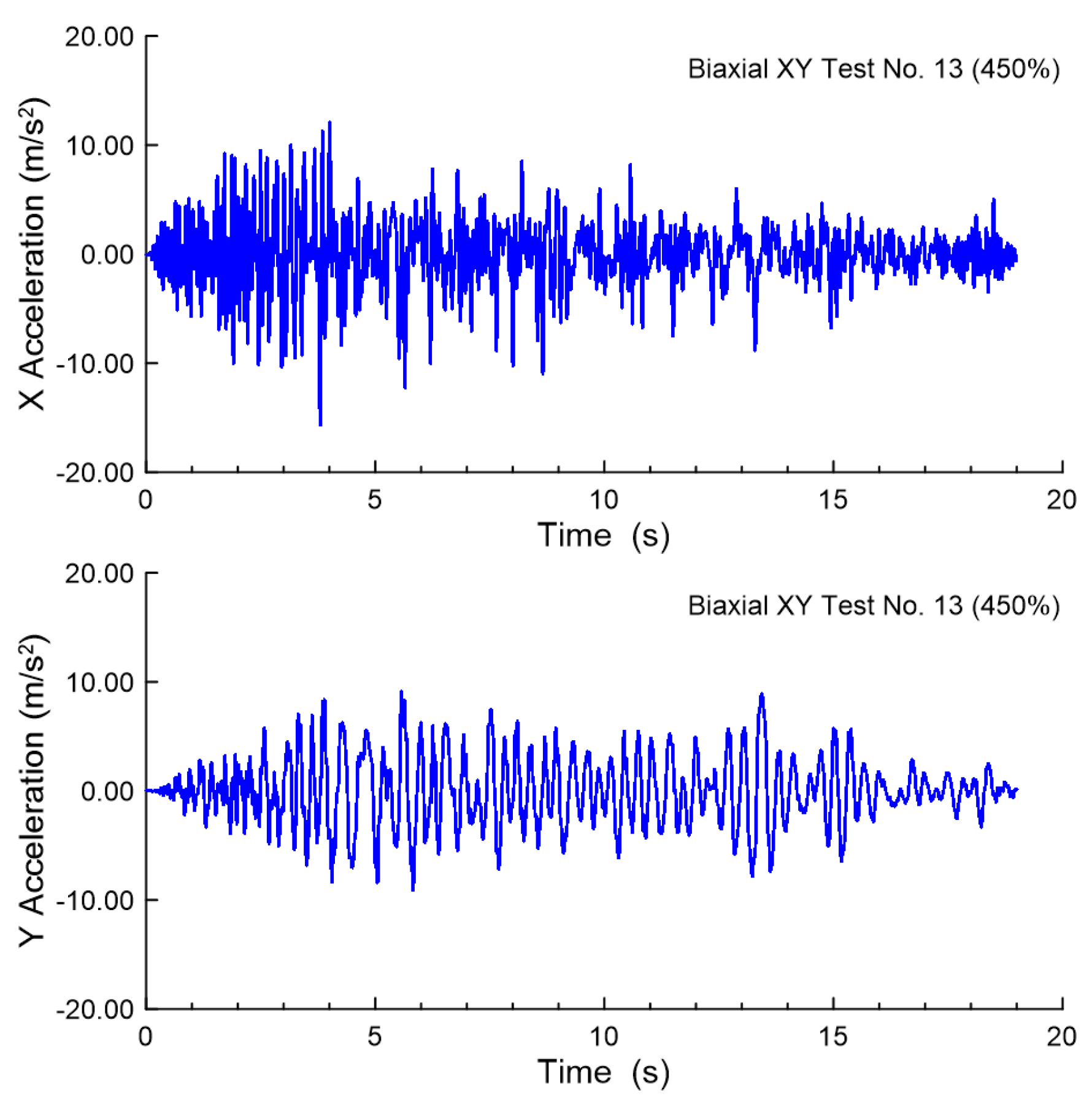 Buildings 12 01984 g013