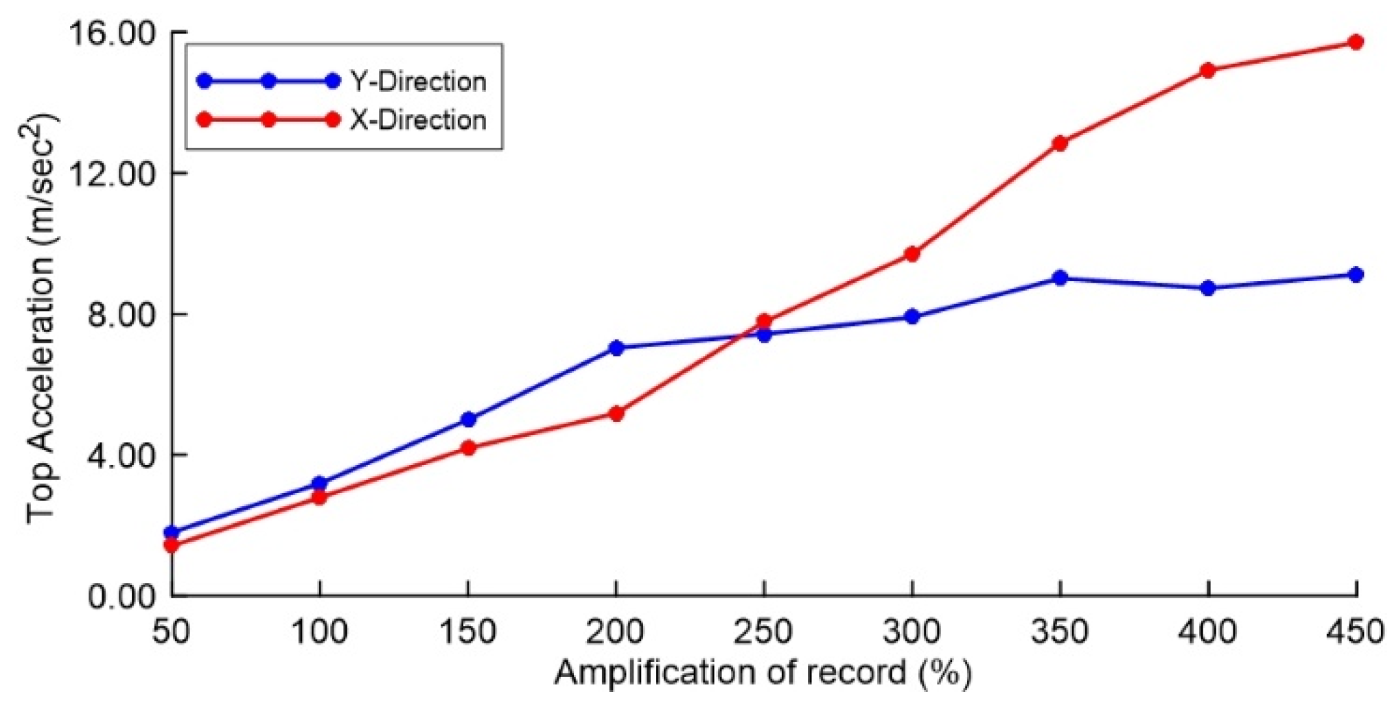 Buildings 12 01984 g014