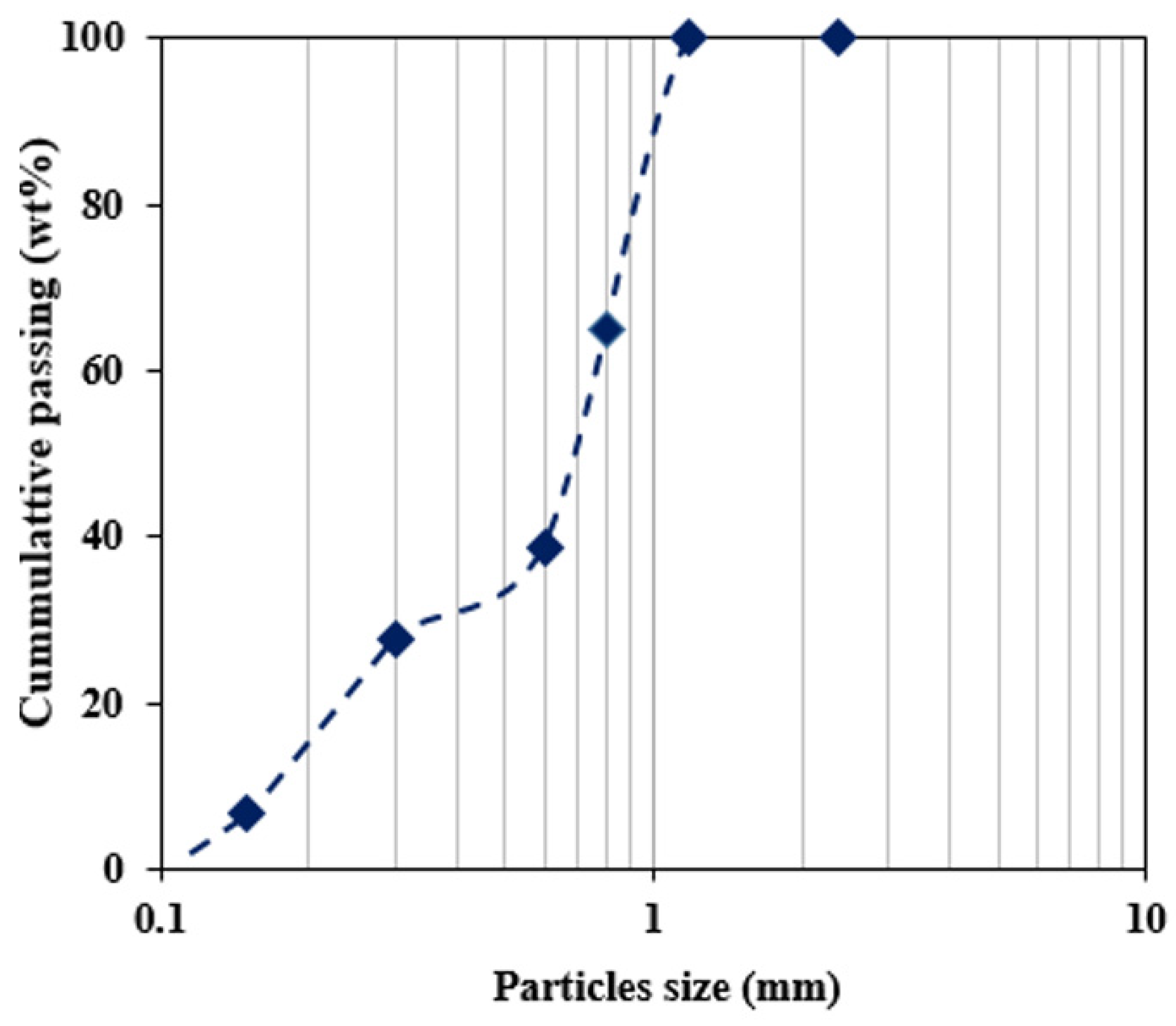 Buildings 12 01986 g001 Buildings 12 01986 g001