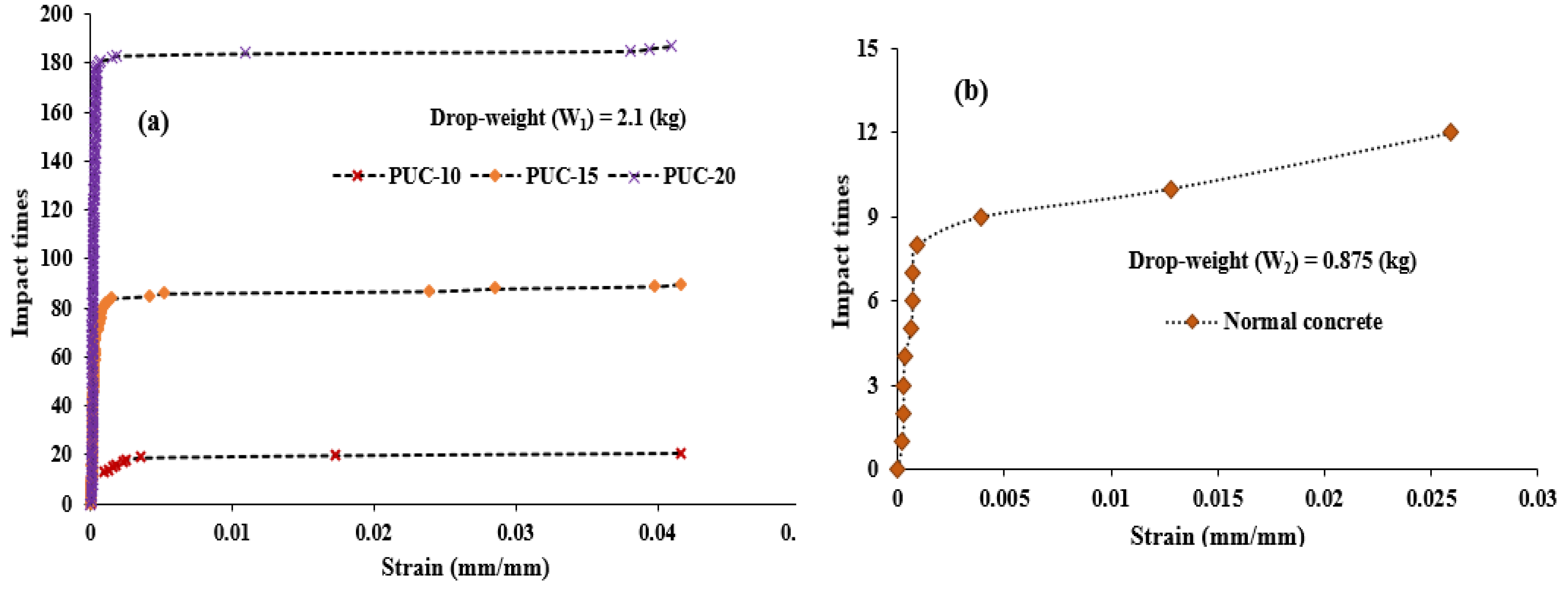 Buildings 12 01986 g007 Buildings 12 01986 g007
