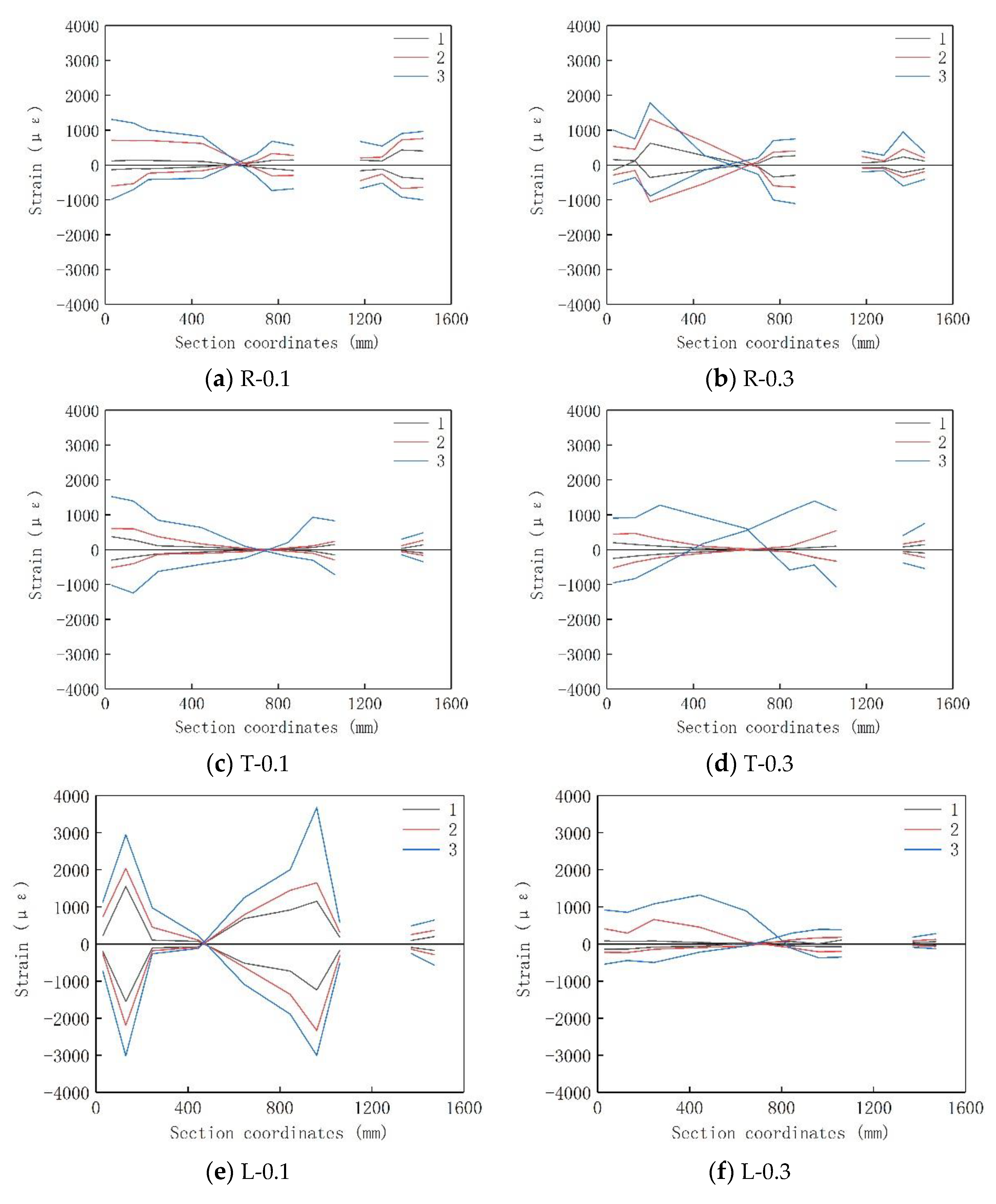 Buildings 12 01990 g015