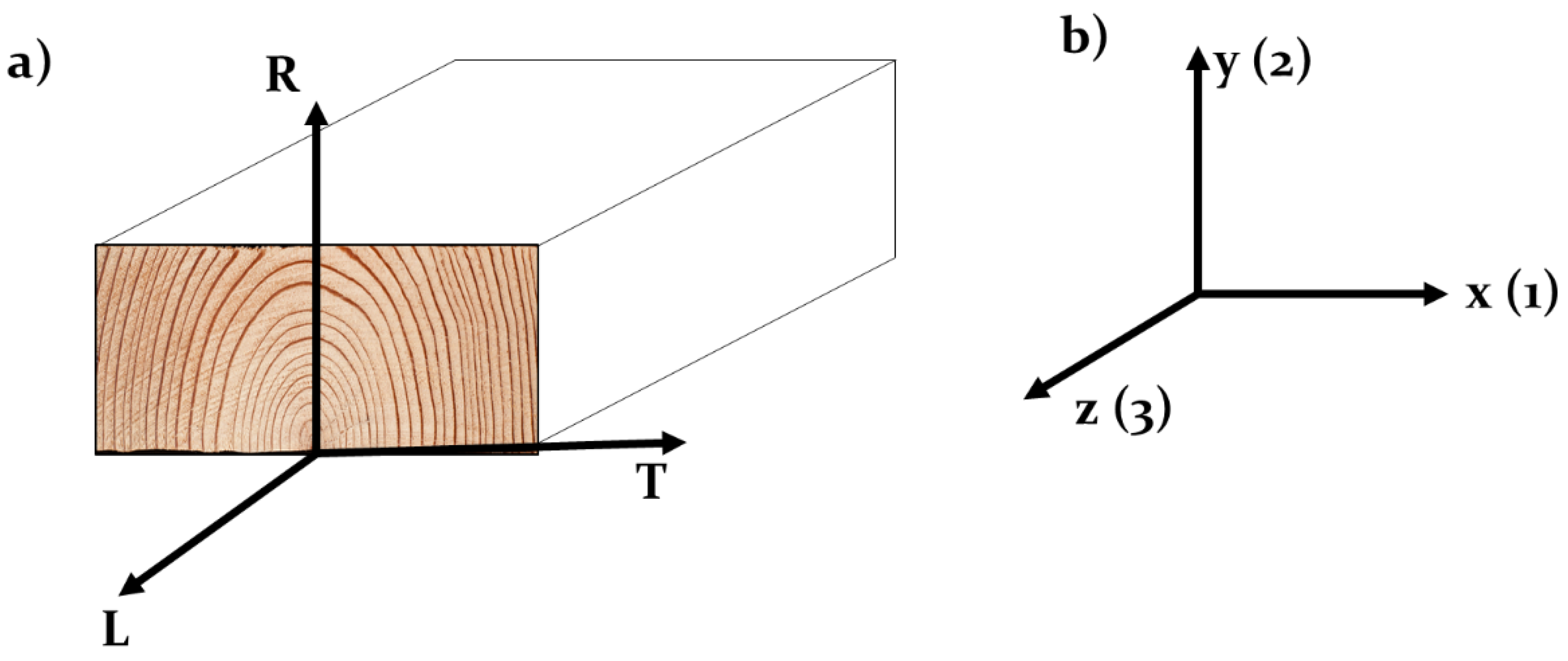 Buildings 12 01992 g008