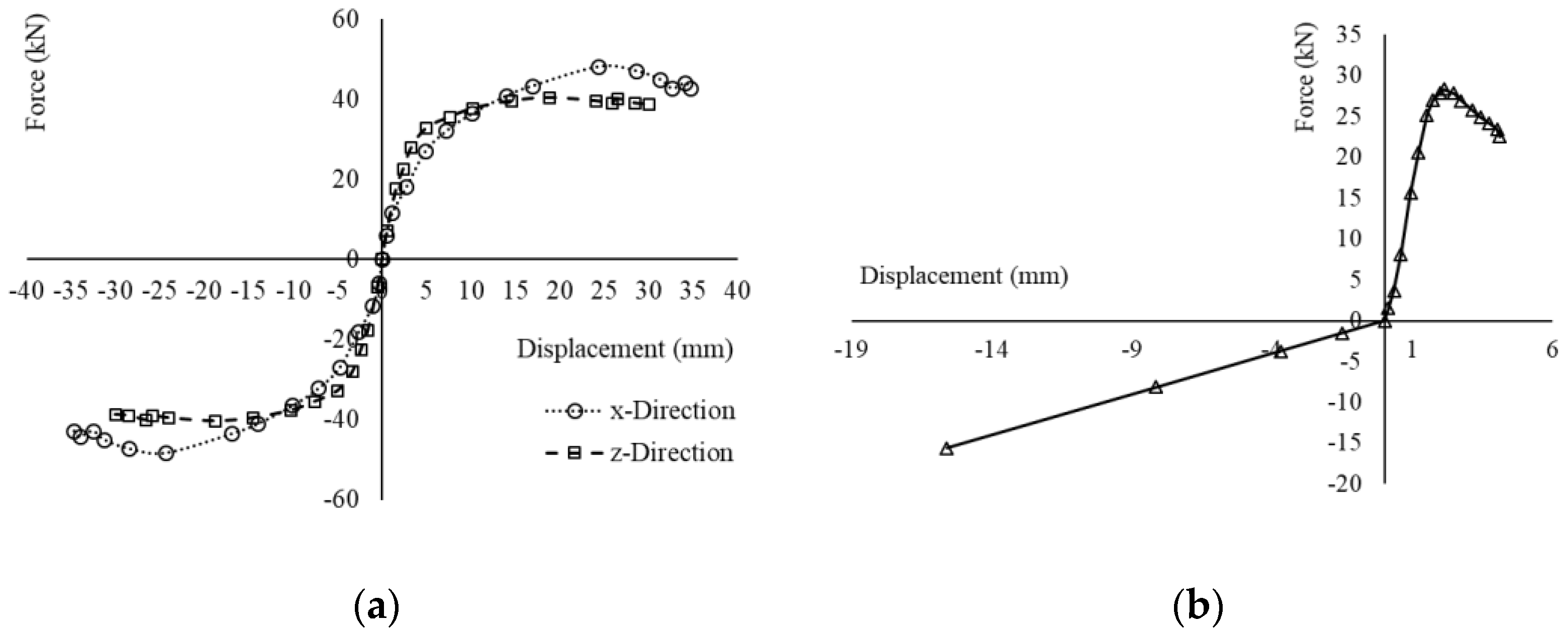 Buildings 12 01992 g009