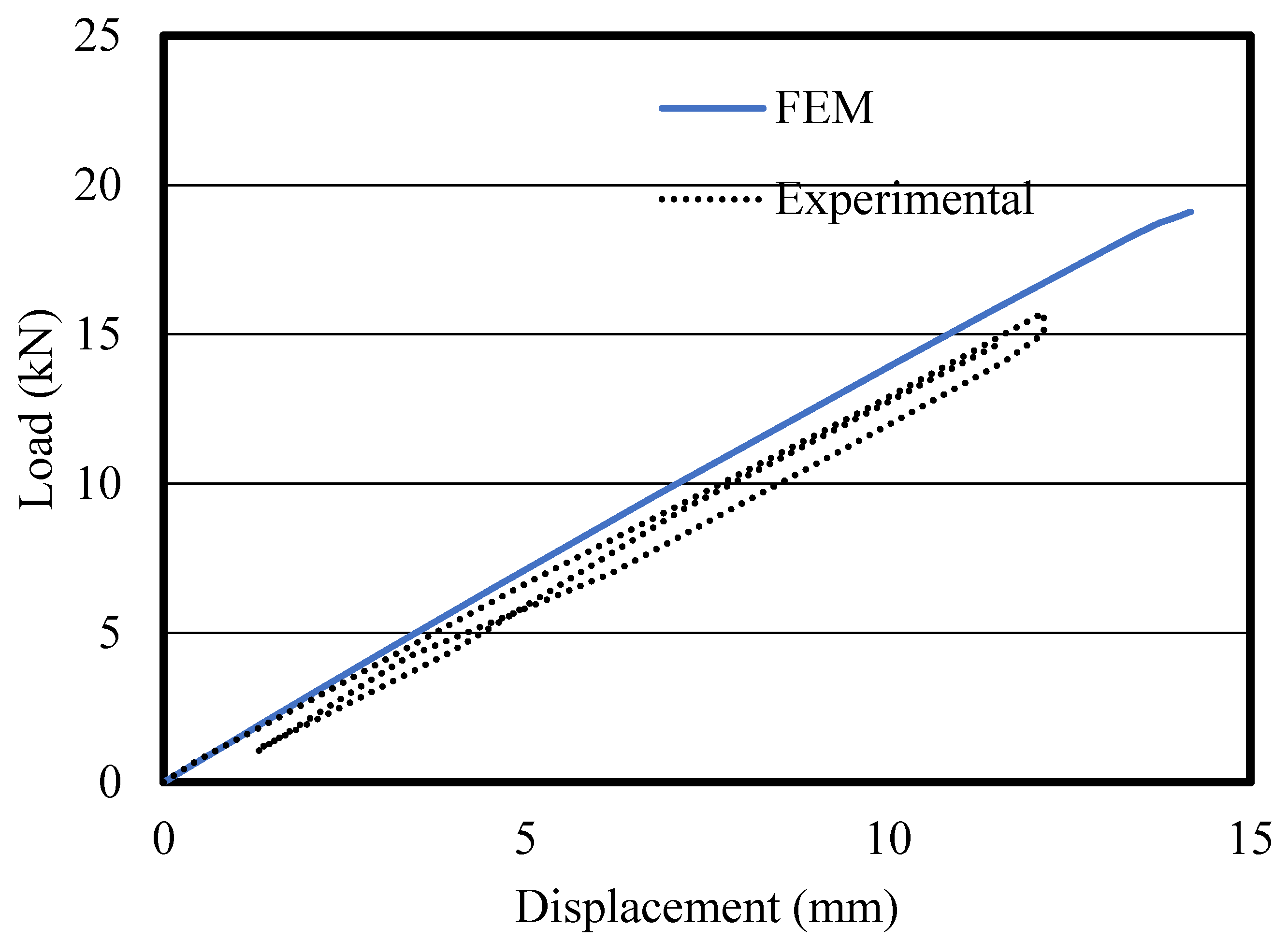Buildings 12 01992 g011
