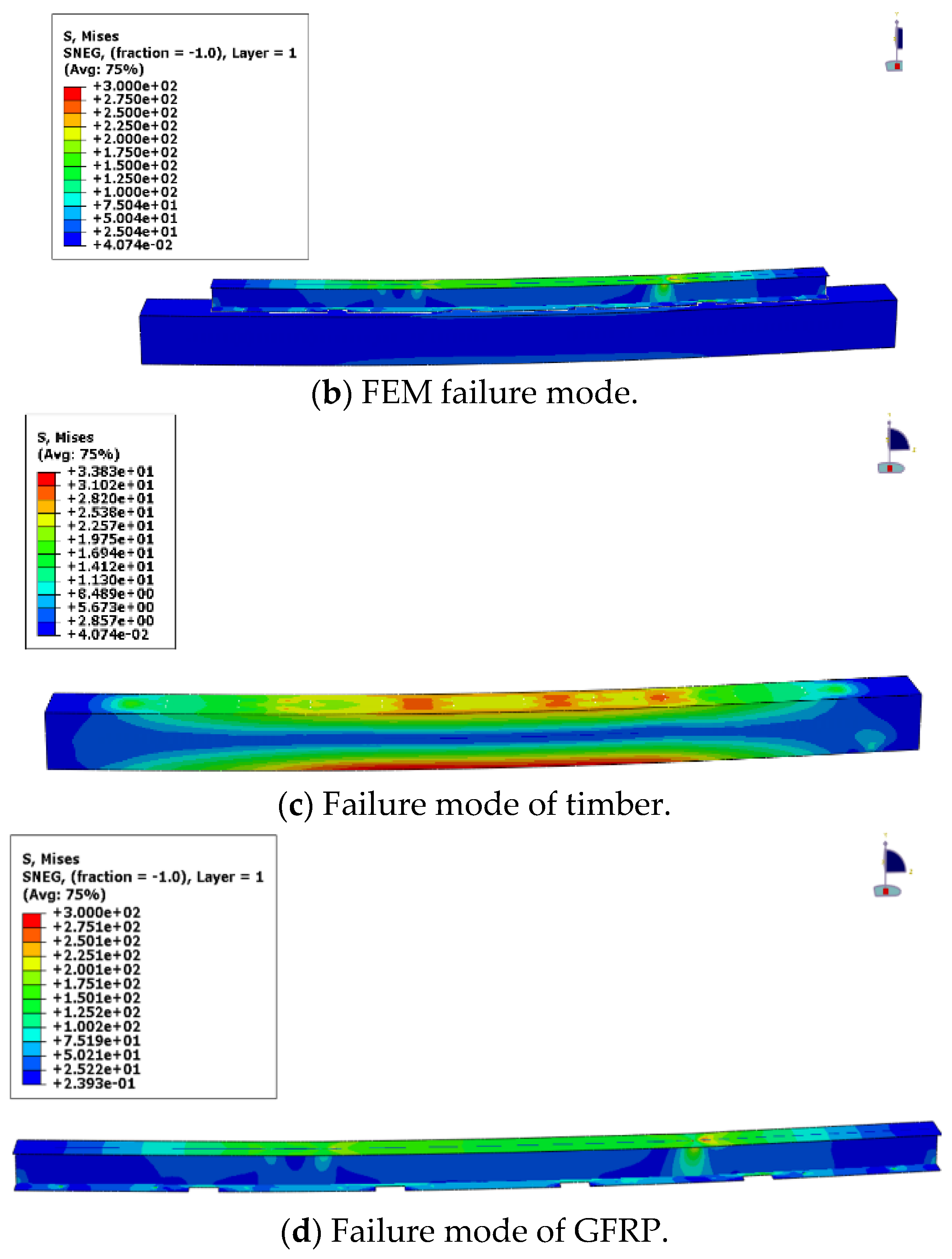 Buildings 12 01992 g015b