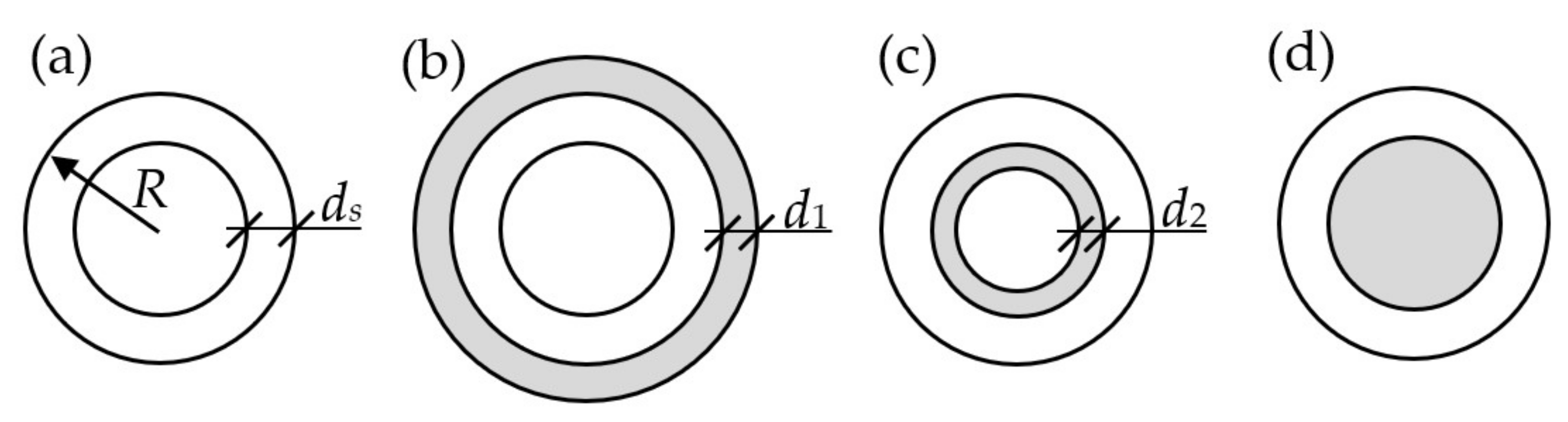 Buildings 12 01999 g005 Buildings 12 01999 g005