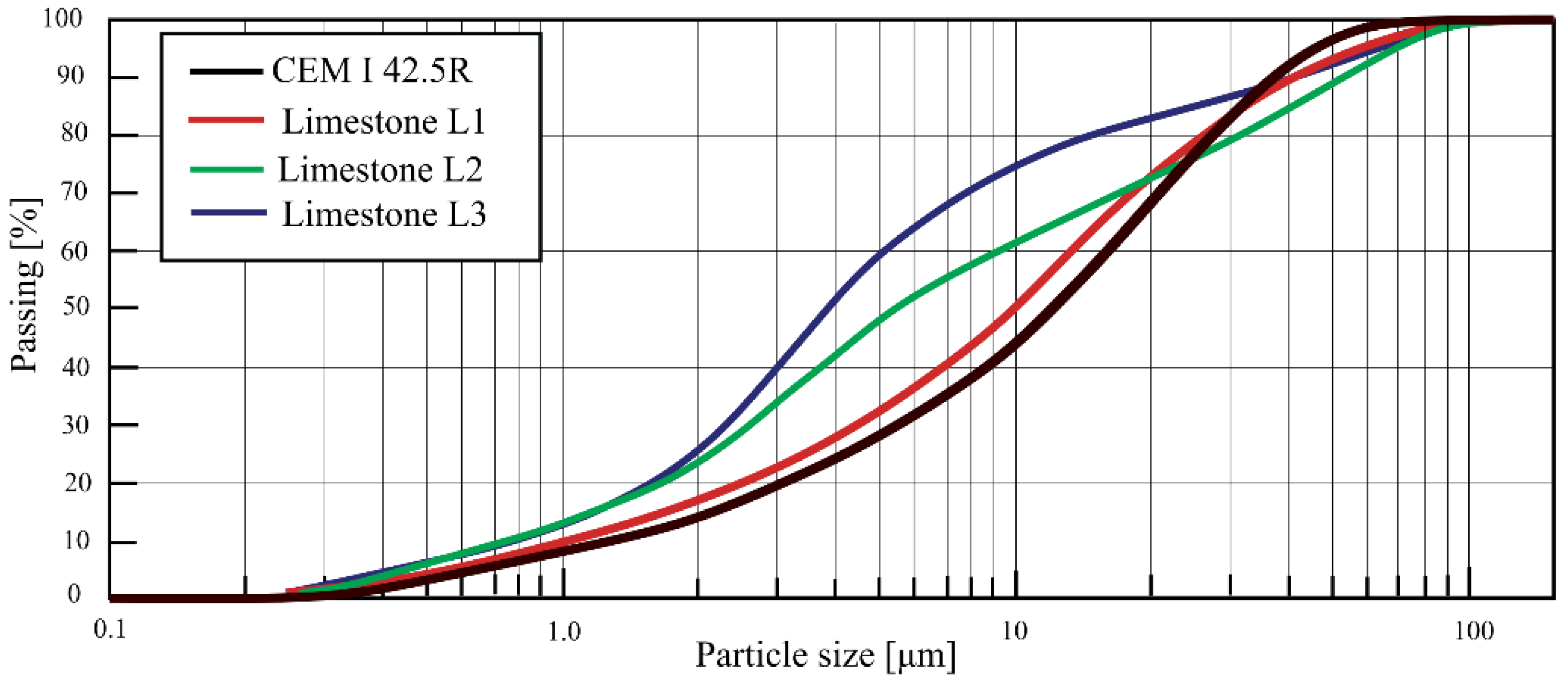 Buildings 12 02003 g001