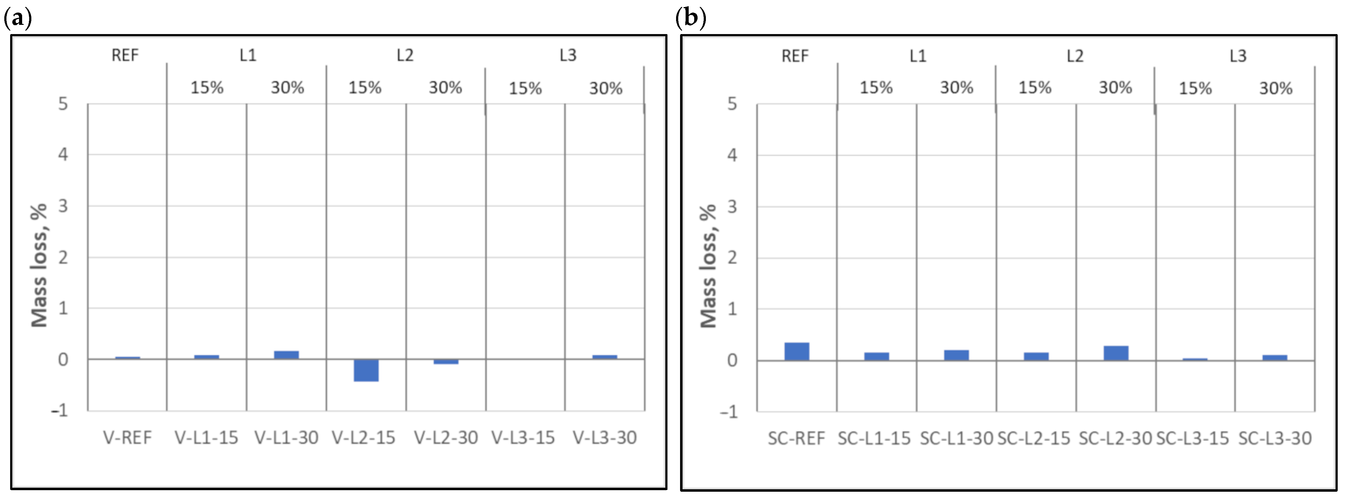Buildings 12 02003 g004