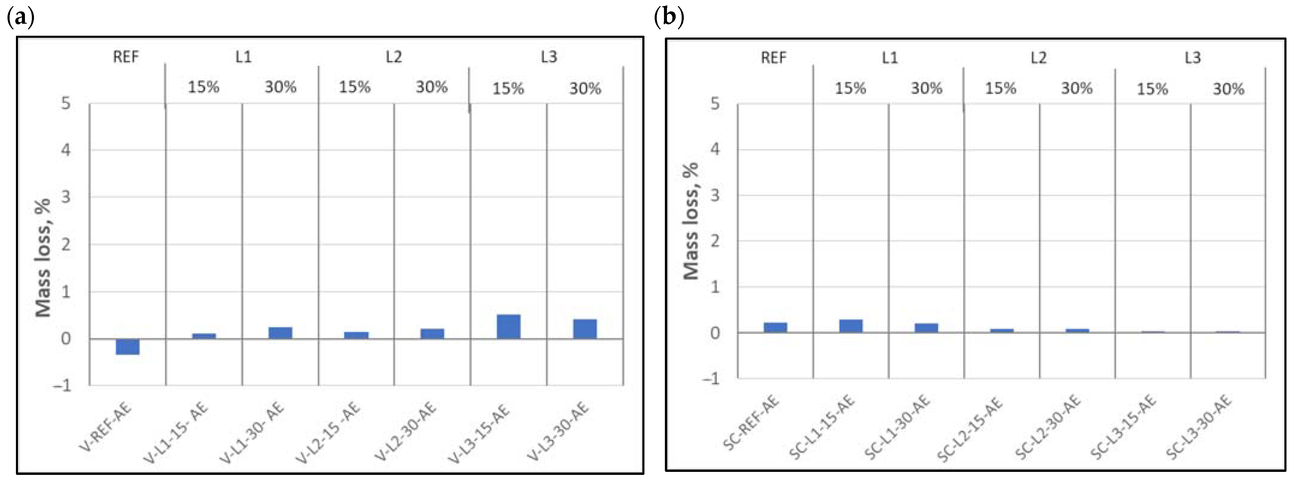 Buildings 12 02003 g006