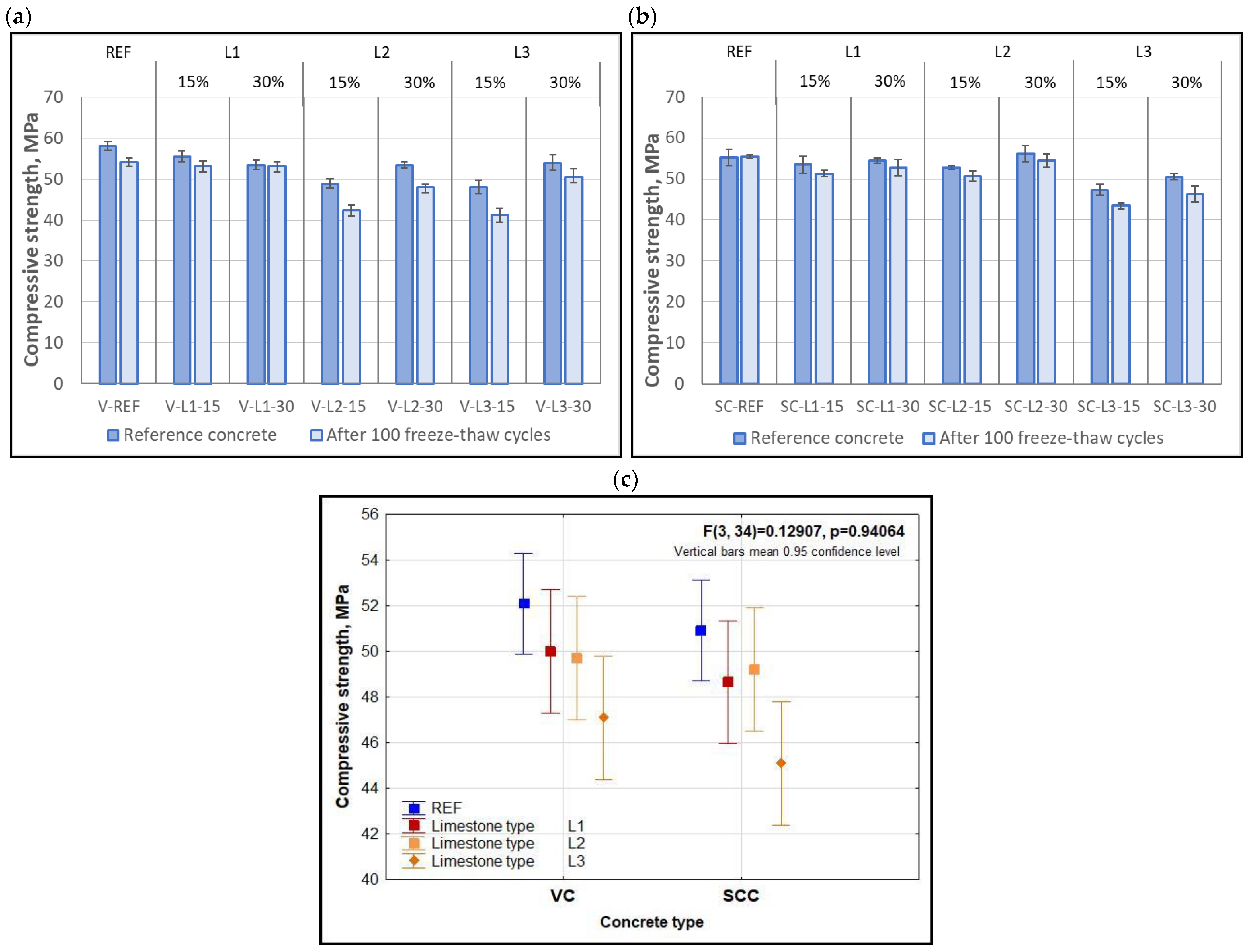Buildings 12 02003 g007