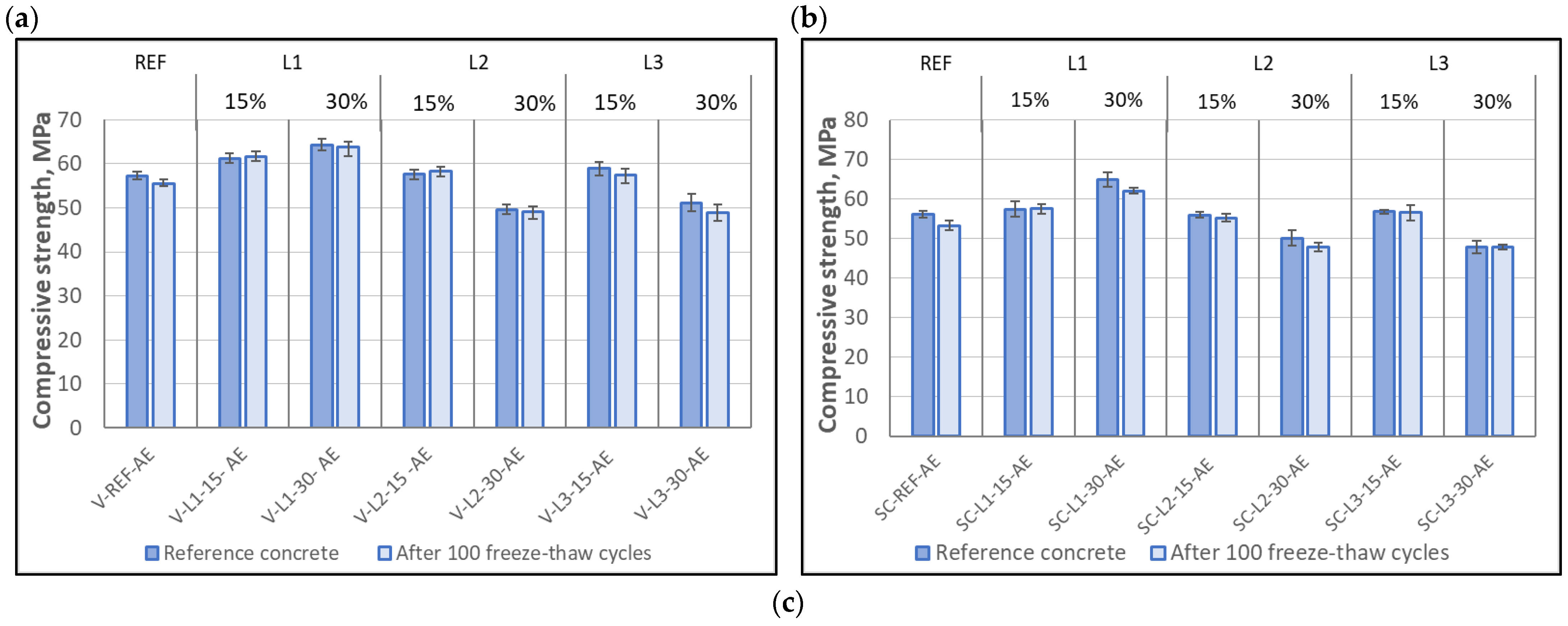 Buildings 12 02003 g008a