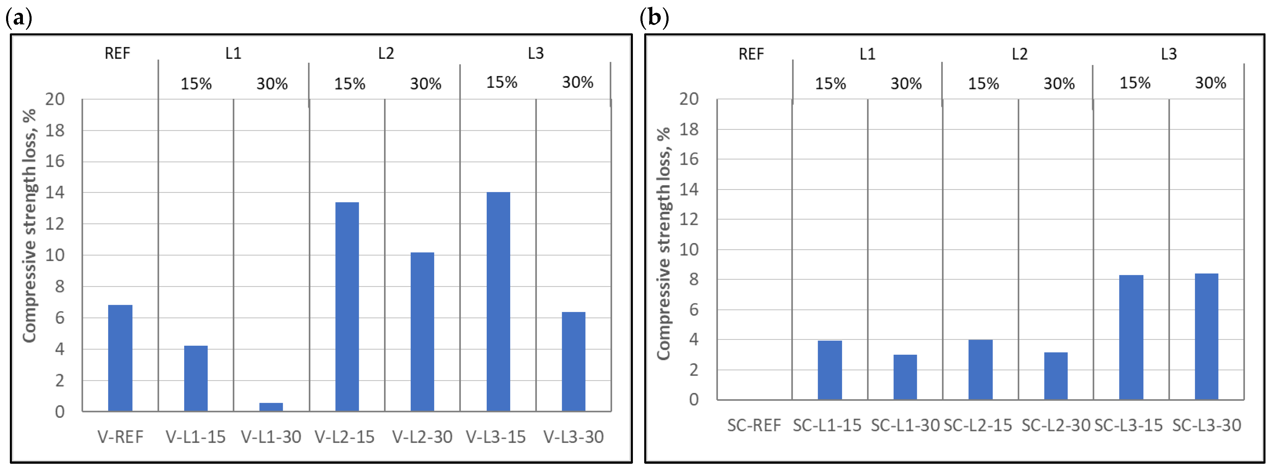 Buildings 12 02003 g009