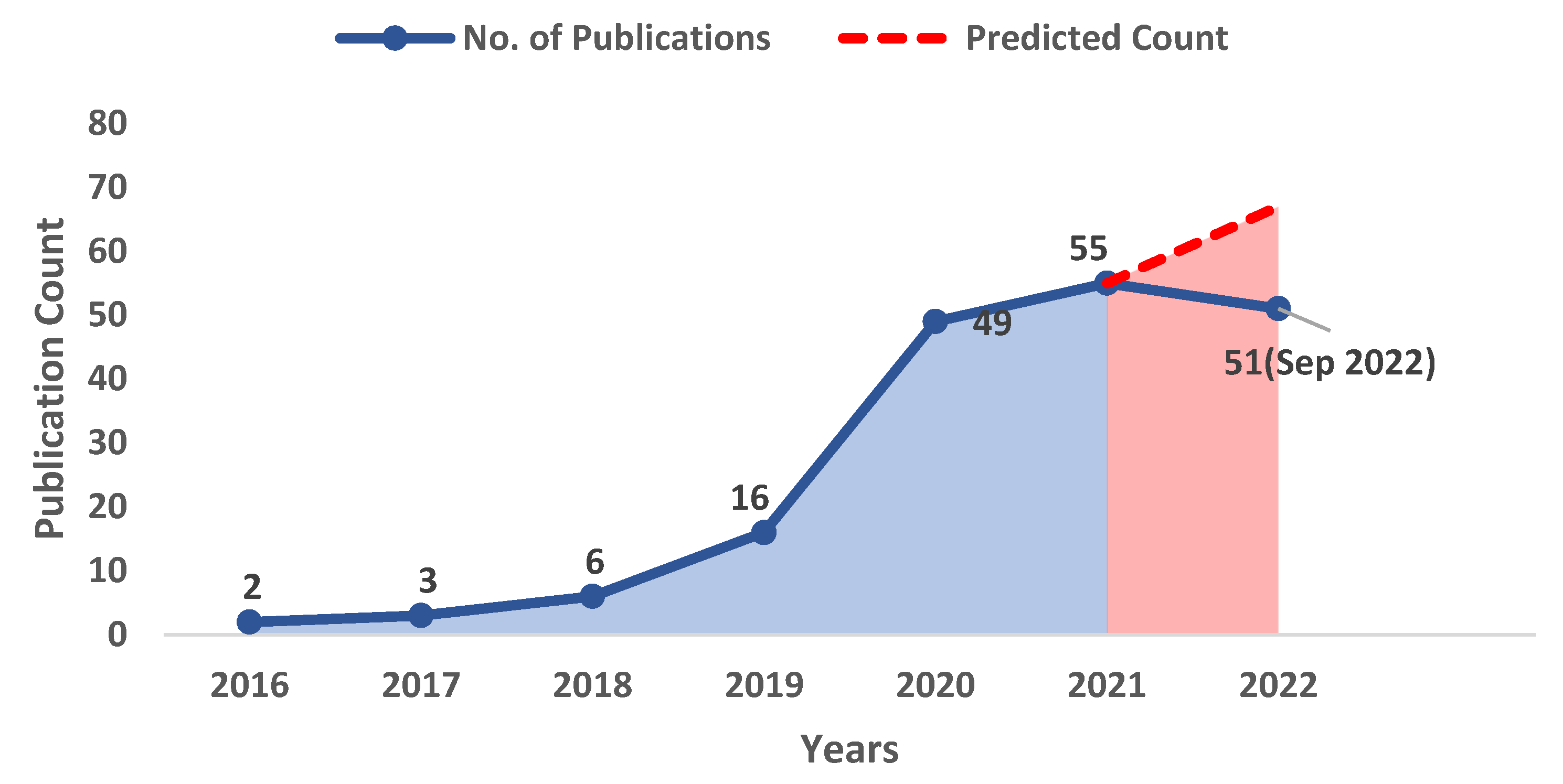 Buildings 12 02004 g002