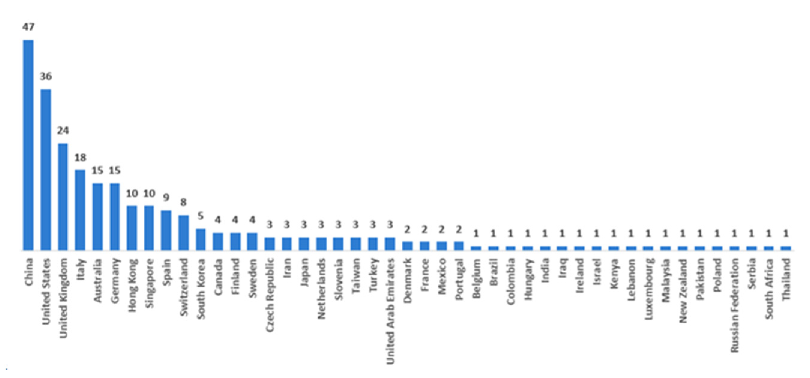 Buildings 12 02004 g003