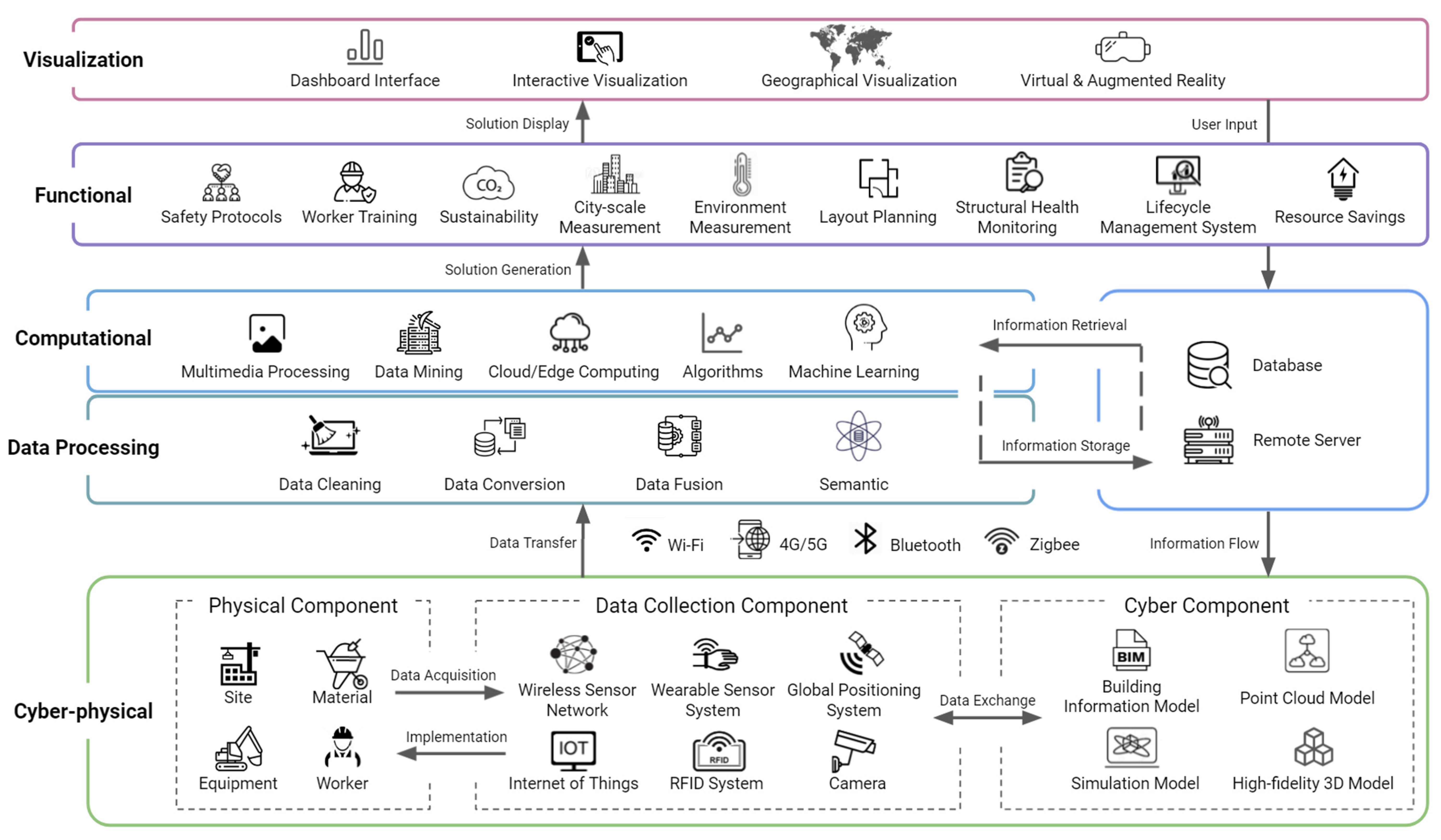 Buildings 12 02004 g004
