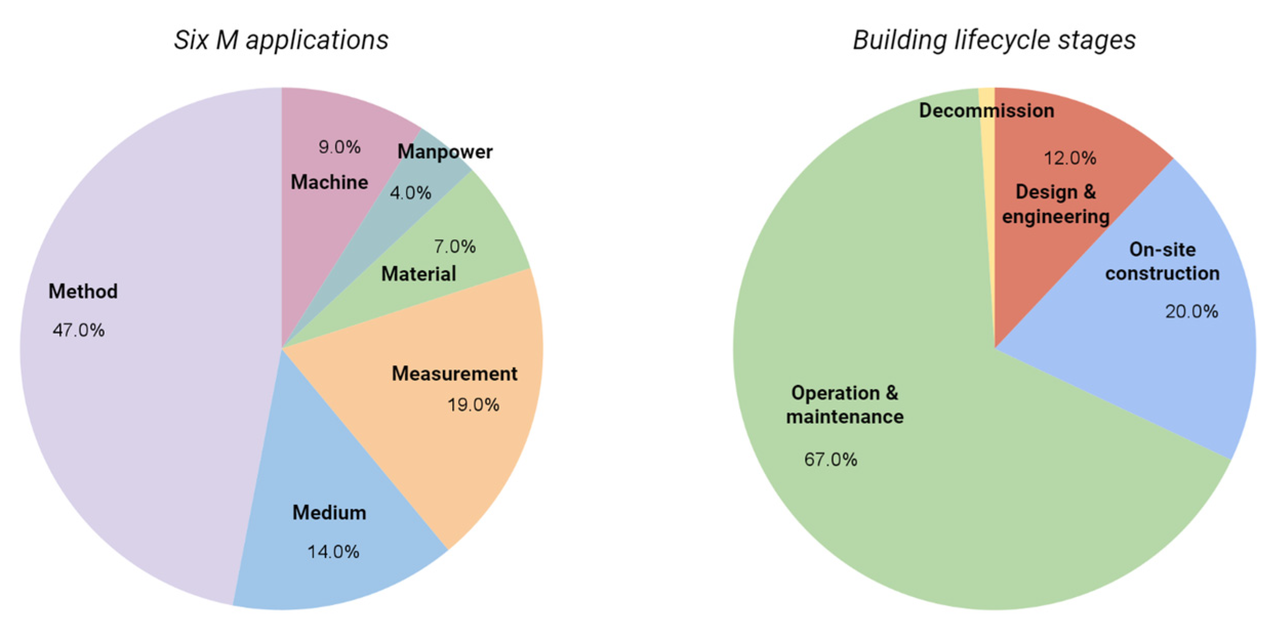 Buildings 12 02004 g005