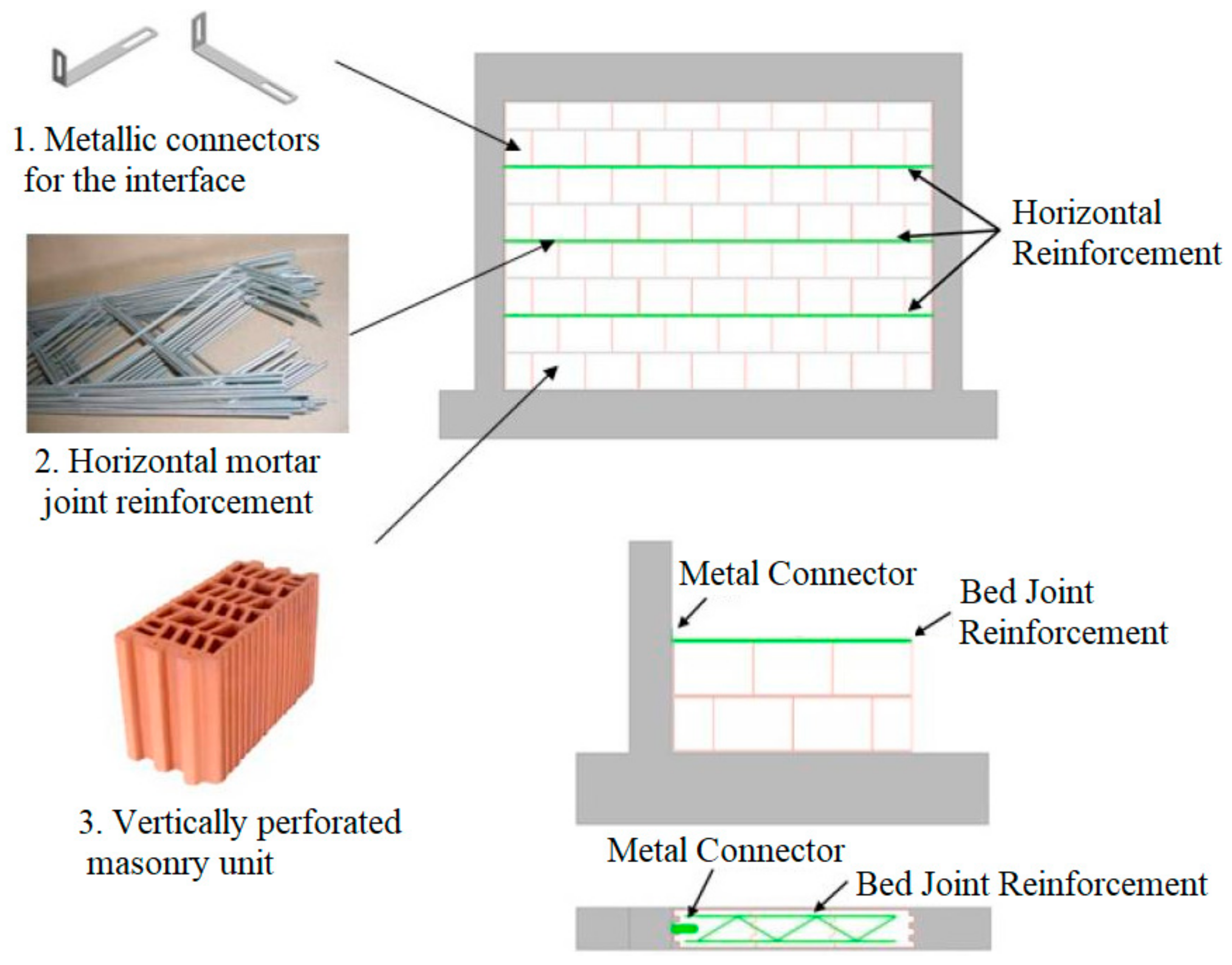 Buildings 12 02009 g002