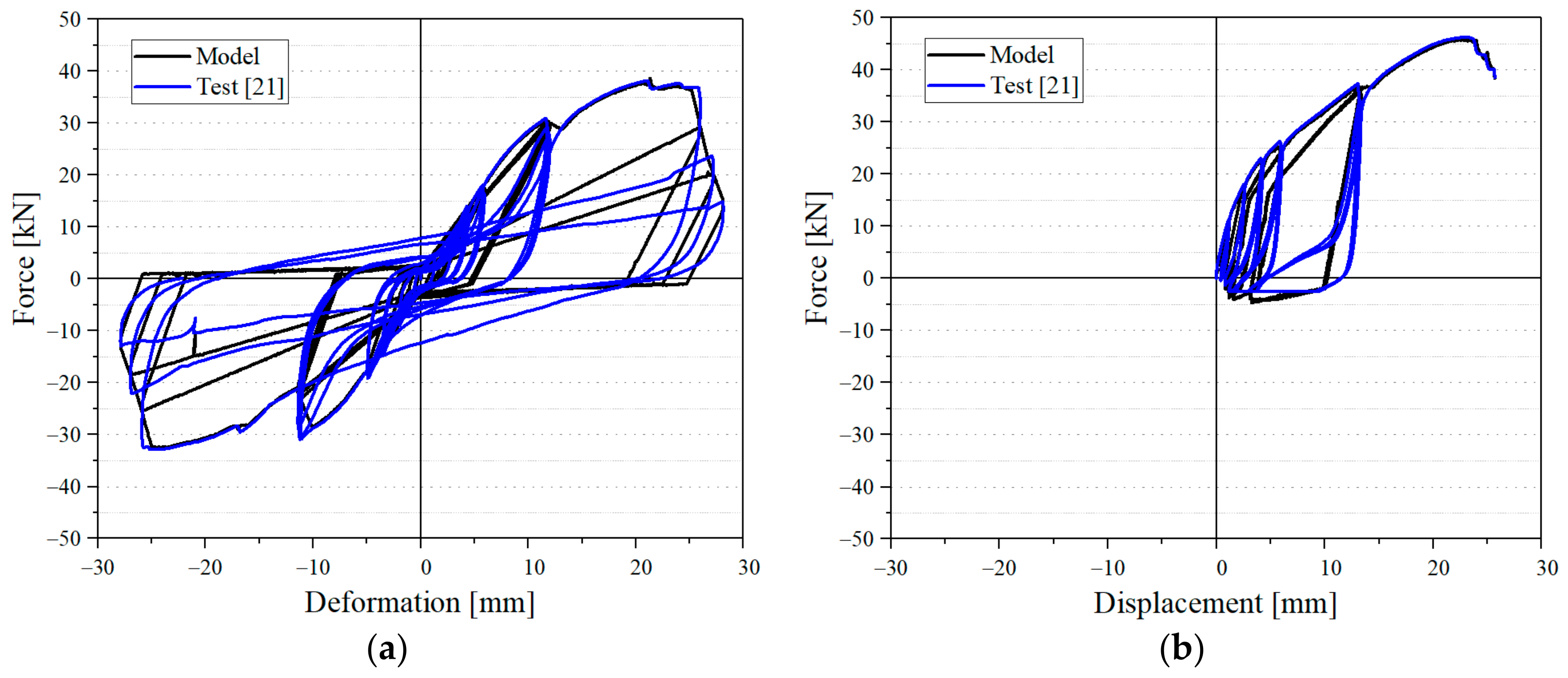 Buildings 12 02009 g008