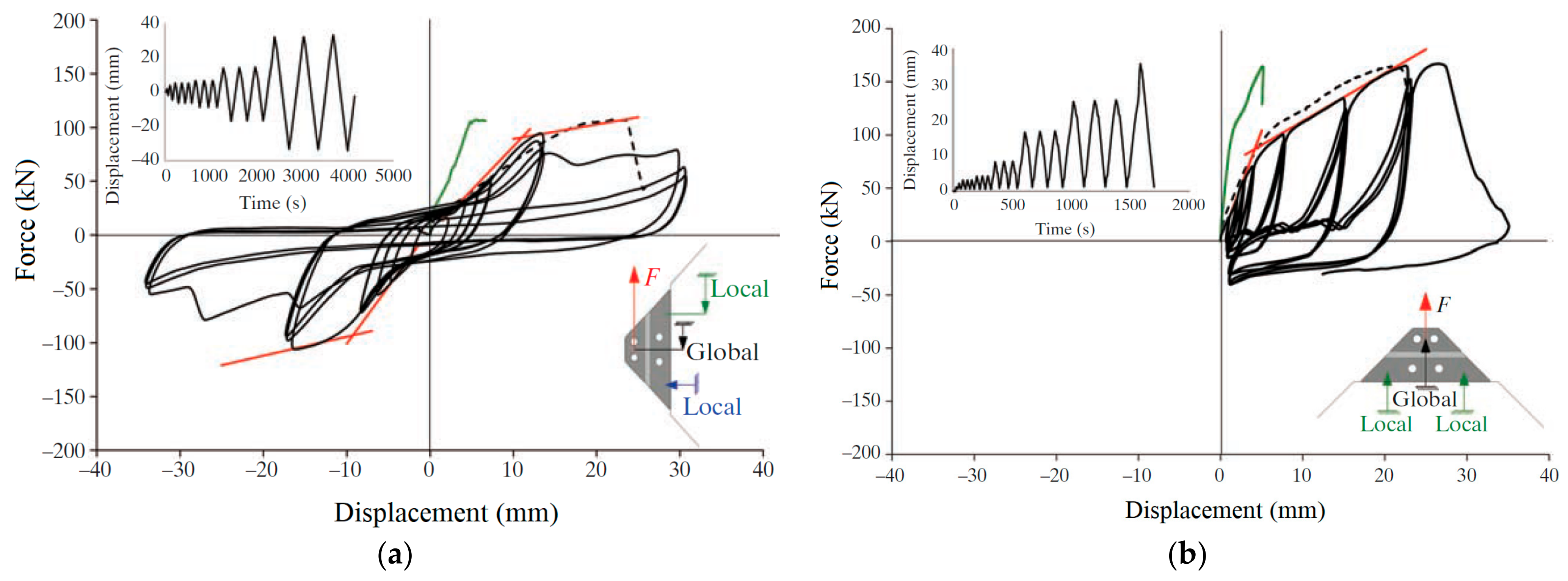 Buildings 12 02009 g011