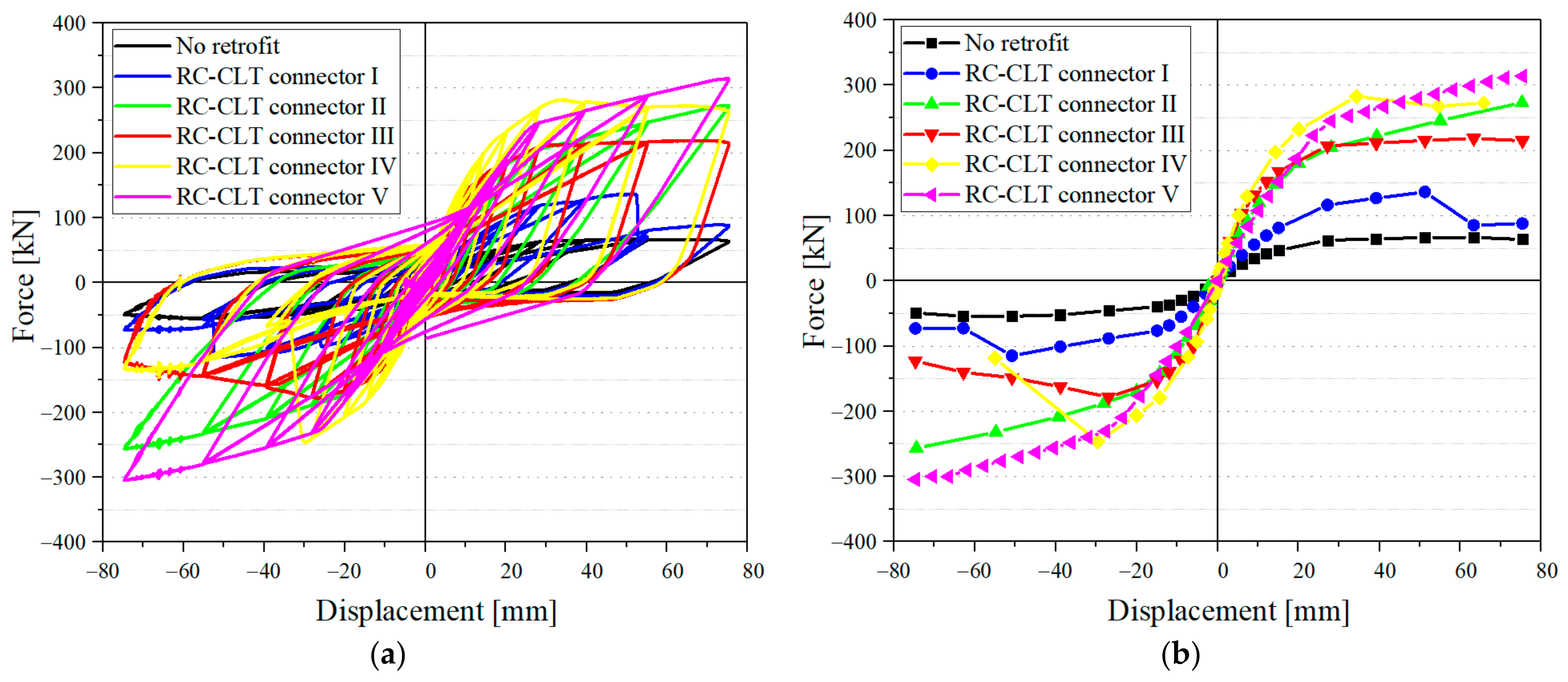 Buildings 12 02009 g013