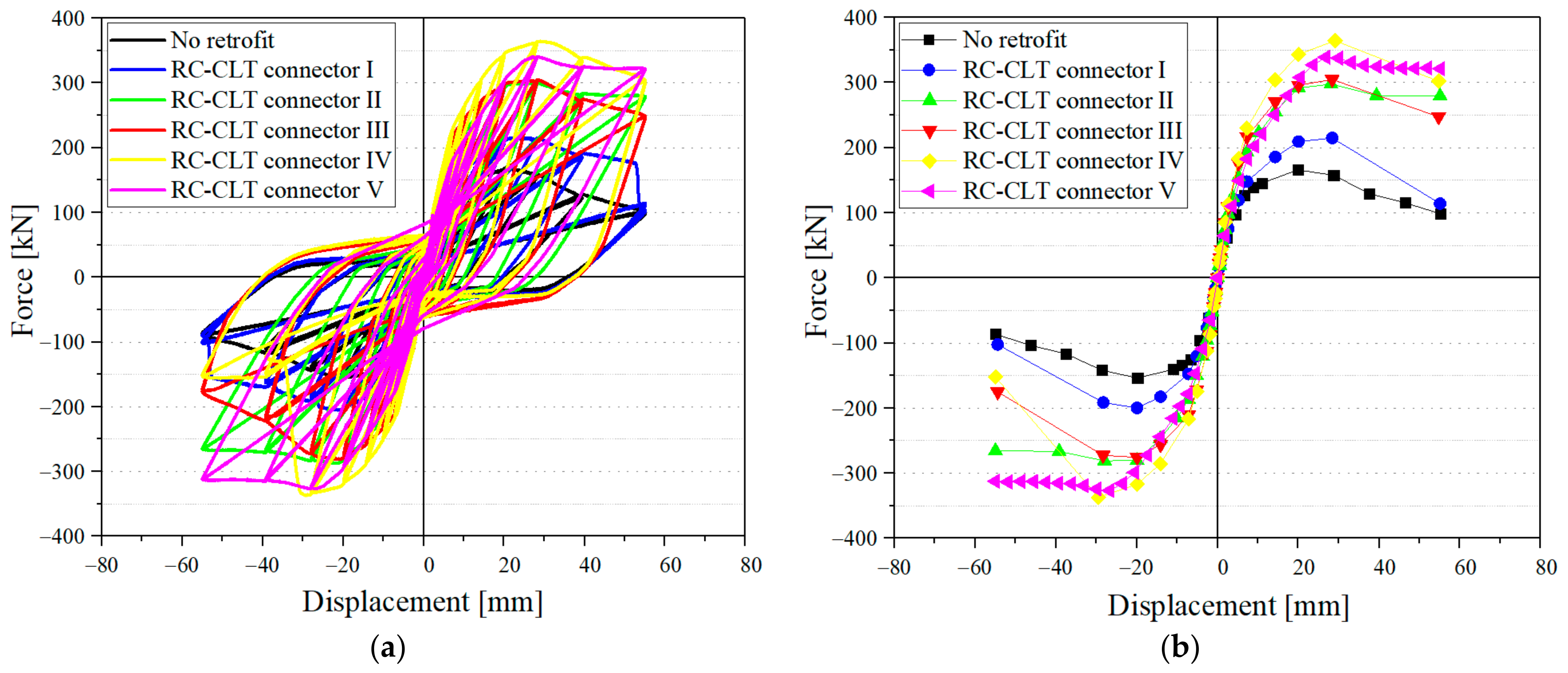Buildings 12 02009 g014