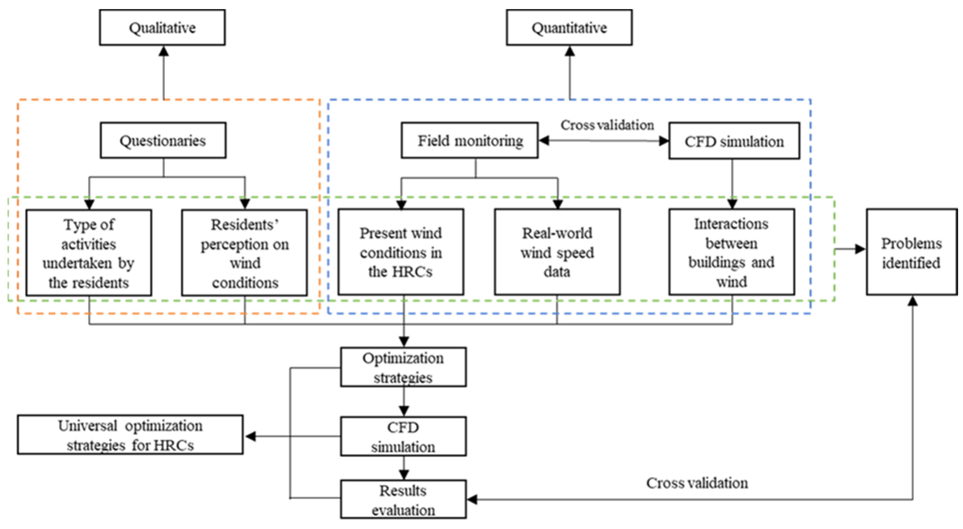 Buildings 12 02011 g001