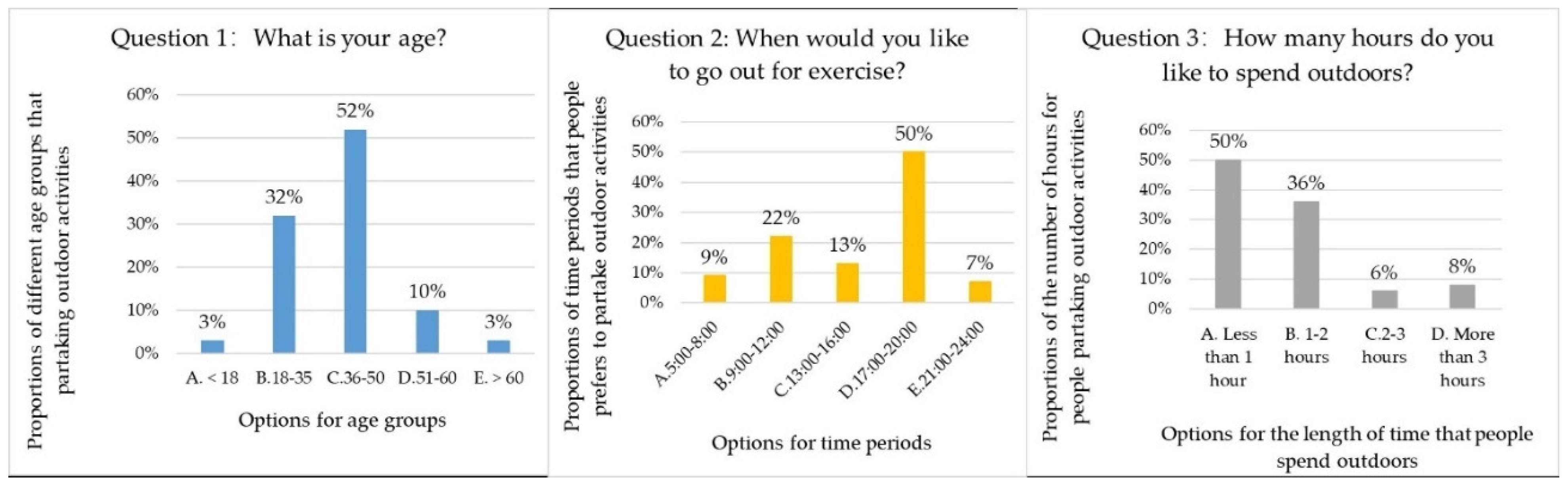 Buildings 12 02011 g007