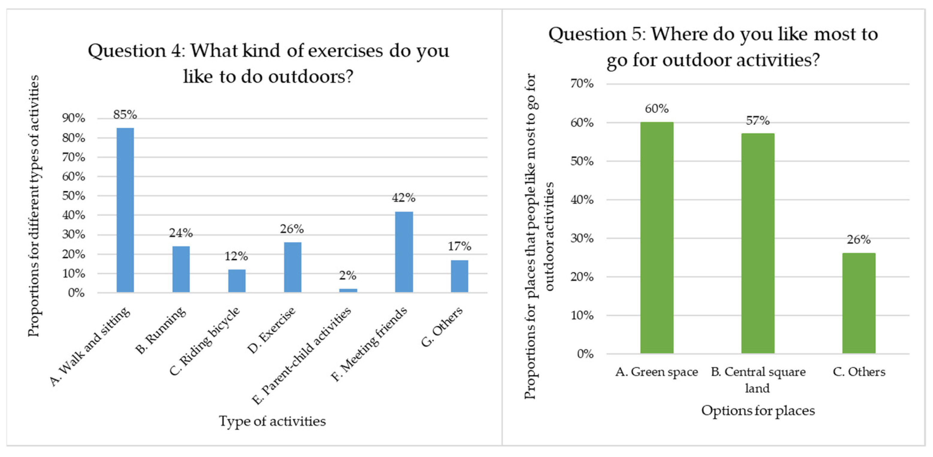 Buildings 12 02011 g008