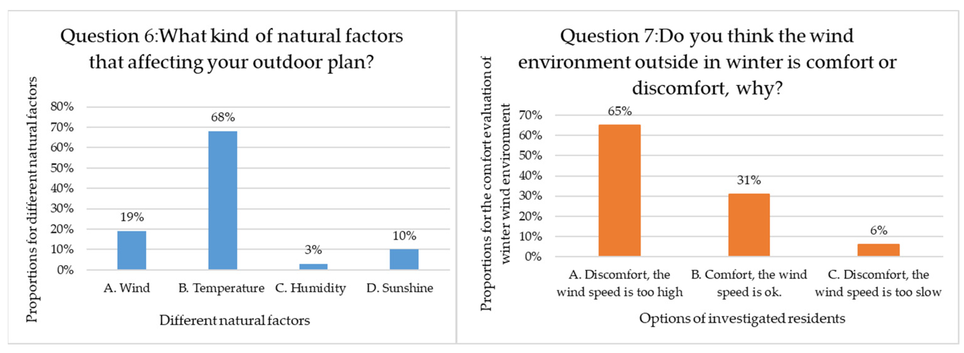 Buildings 12 02011 g009