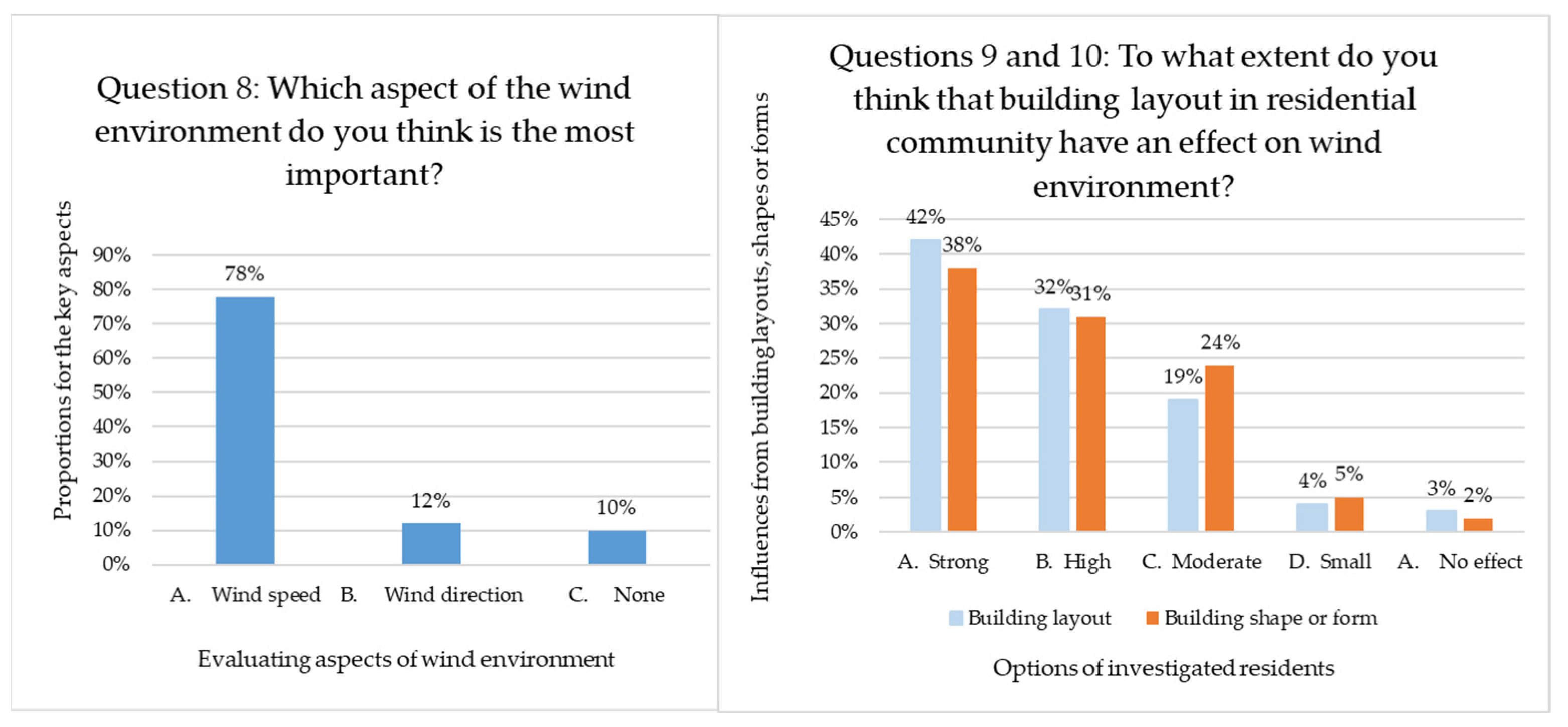 Buildings 12 02011 g010