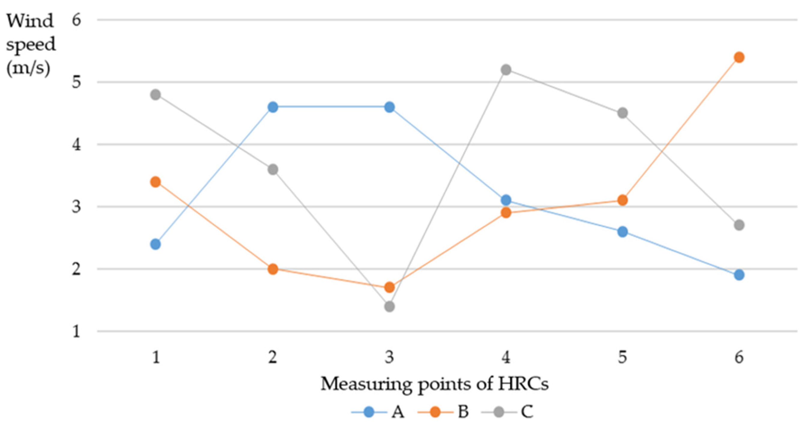 Buildings 12 02011 g011