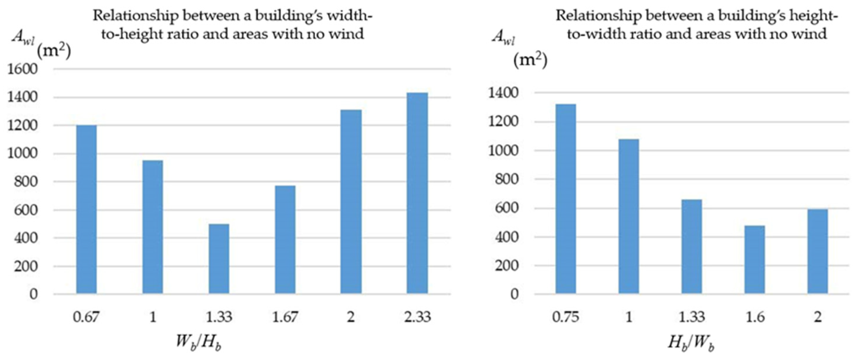 Buildings 12 02011 g013