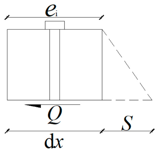 Buildings 12 02013 g005 550