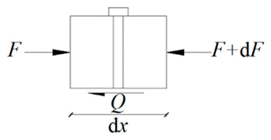 Buildings 12 02013 g006 550