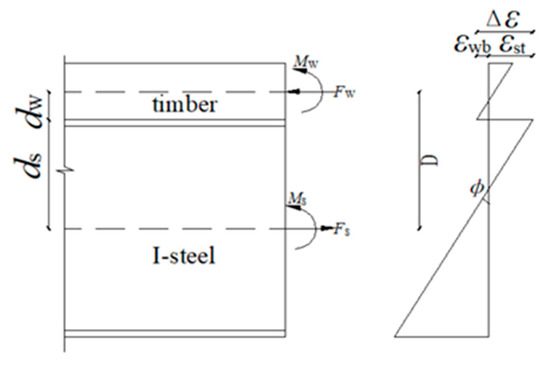 Buildings 12 02013 g007 550