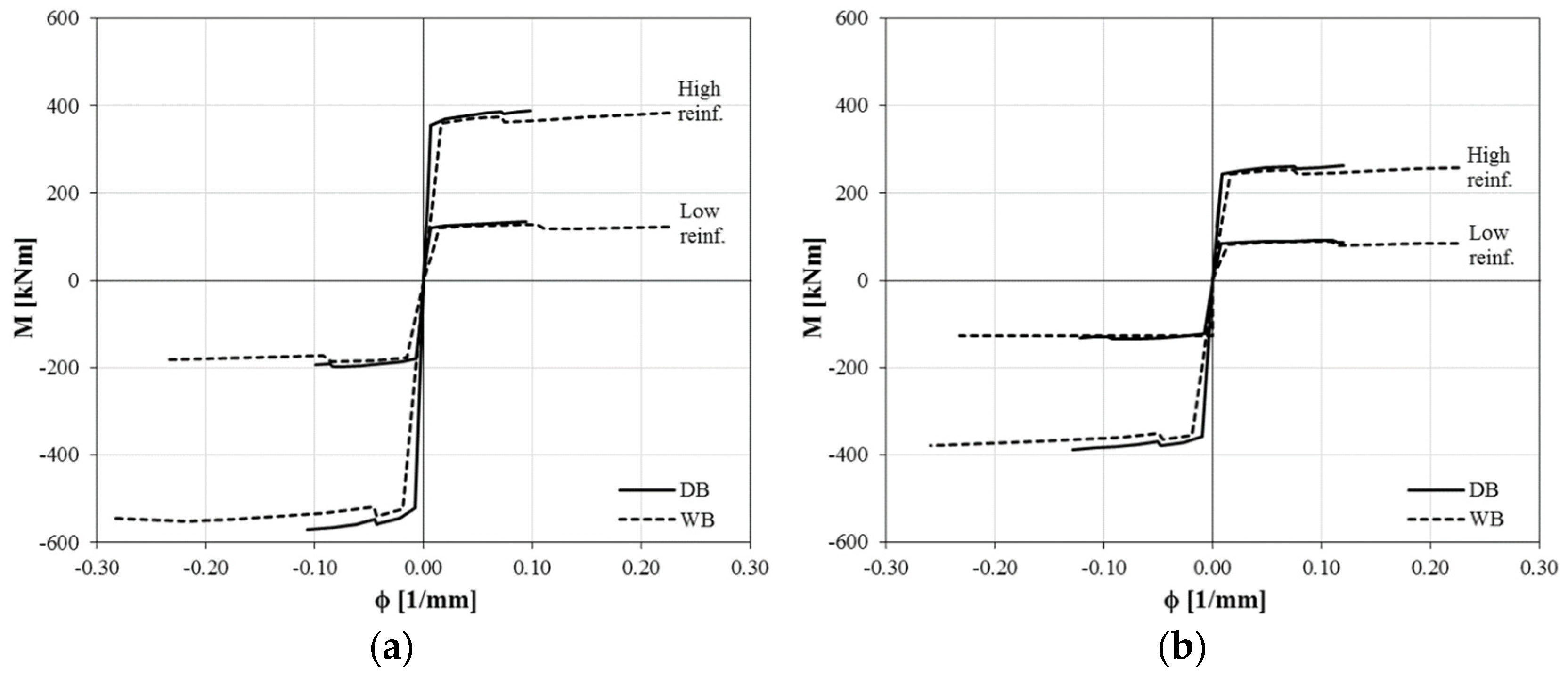 Buildings 12 02015 g002 Buildings 12 02015 g002