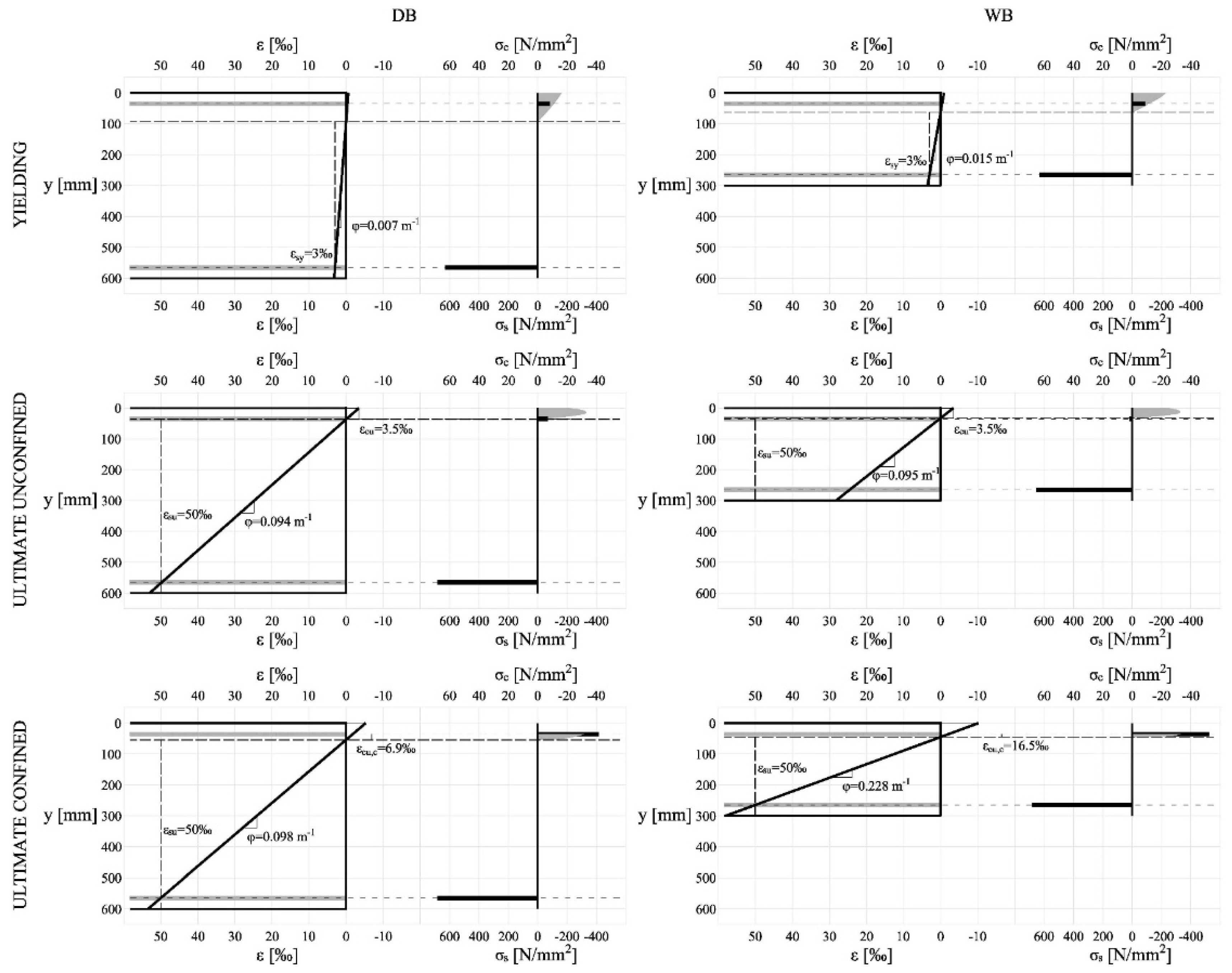 Buildings 12 02015 g003 Buildings 12 02015 g003