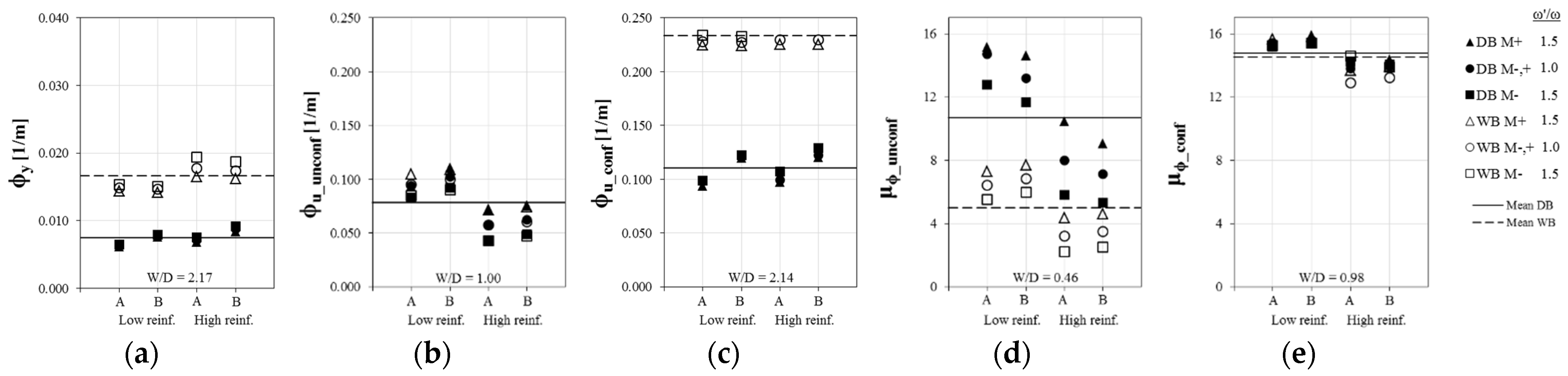 Buildings 12 02015 g004 Buildings 12 02015 g004