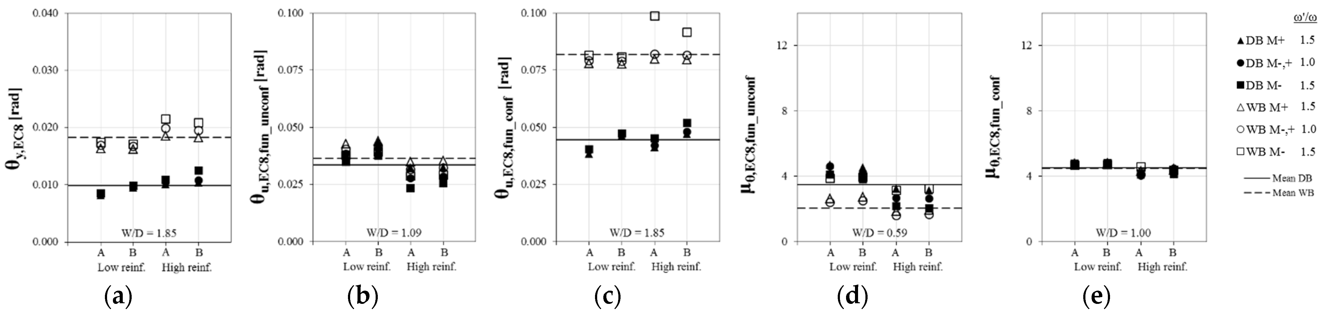 Buildings 12 02015 g005 Buildings 12 02015 g005