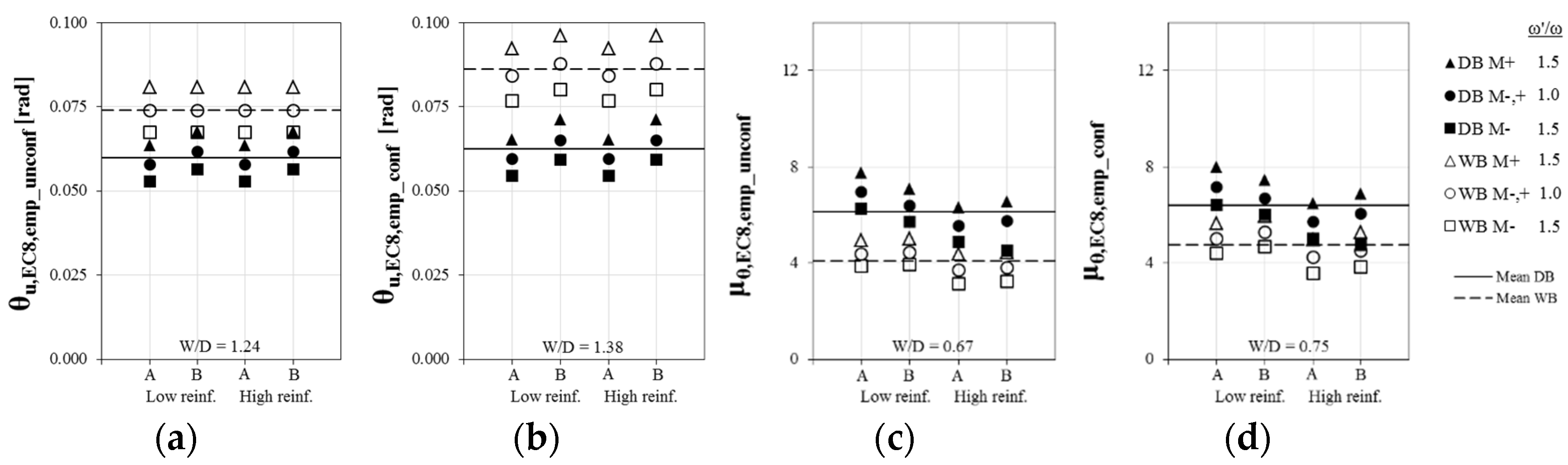 Buildings 12 02015 g006 Buildings 12 02015 g006