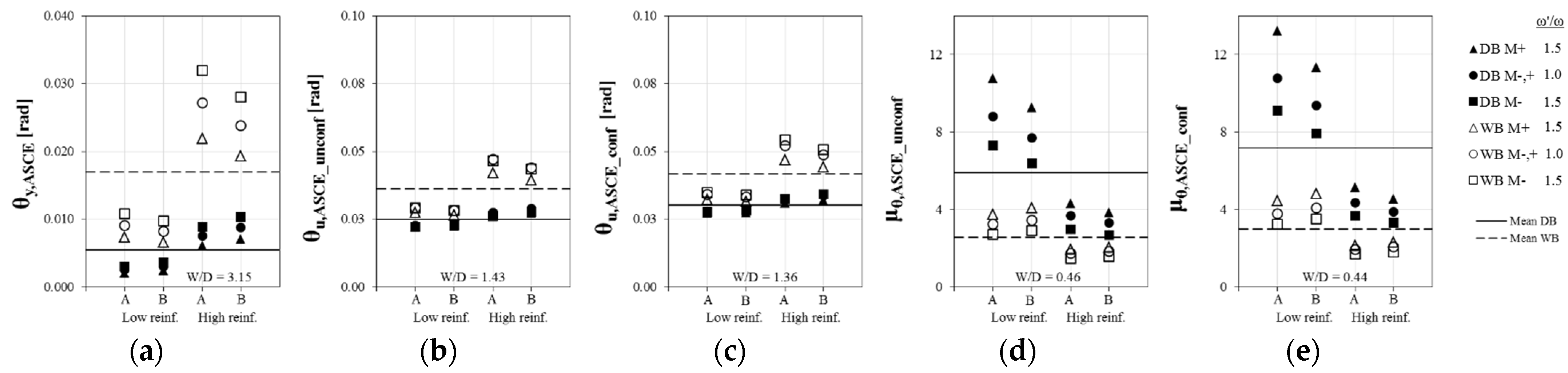 Buildings 12 02015 g007 Buildings 12 02015 g007