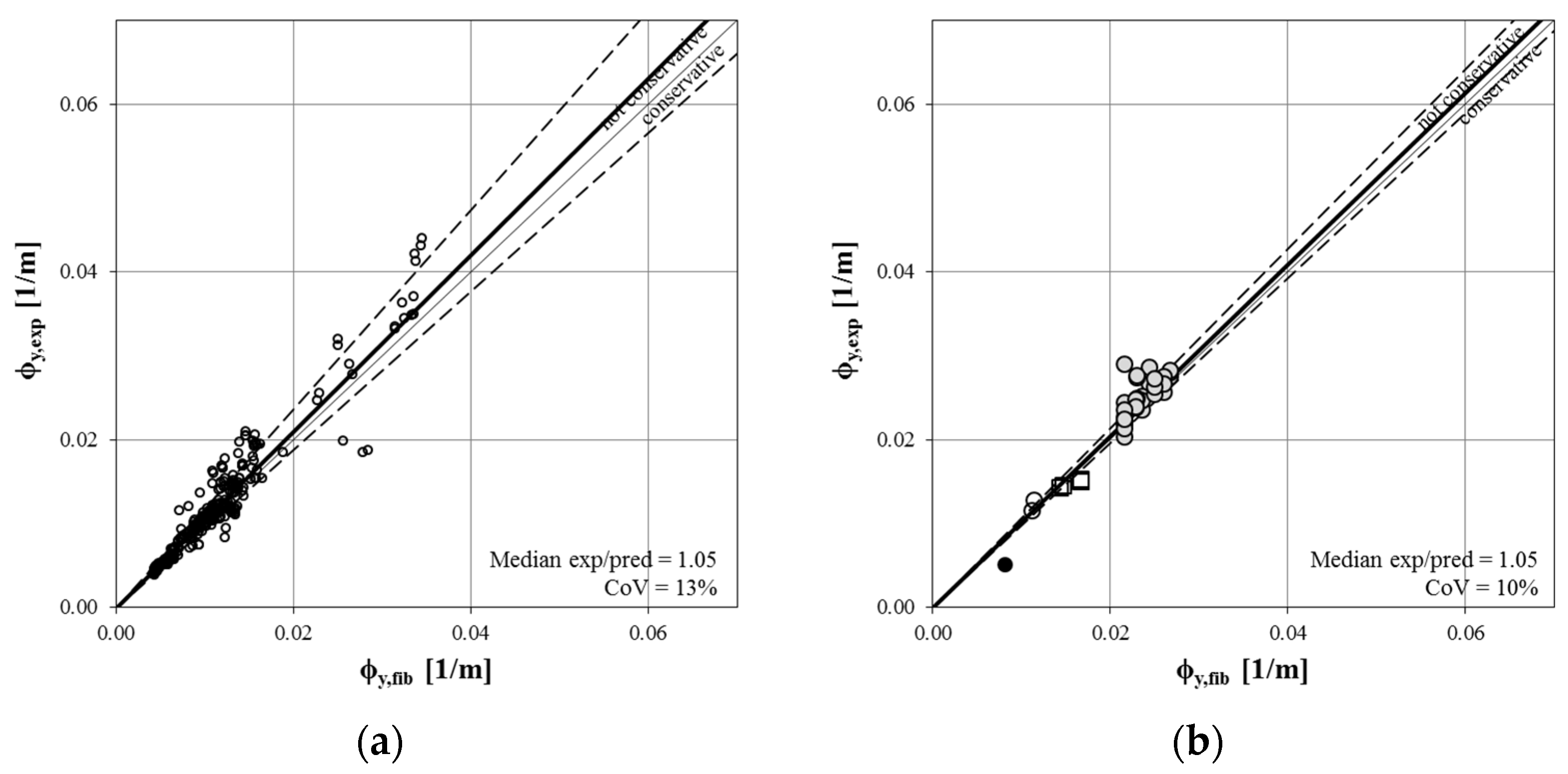 Buildings 12 02015 g008 Buildings 12 02015 g008
