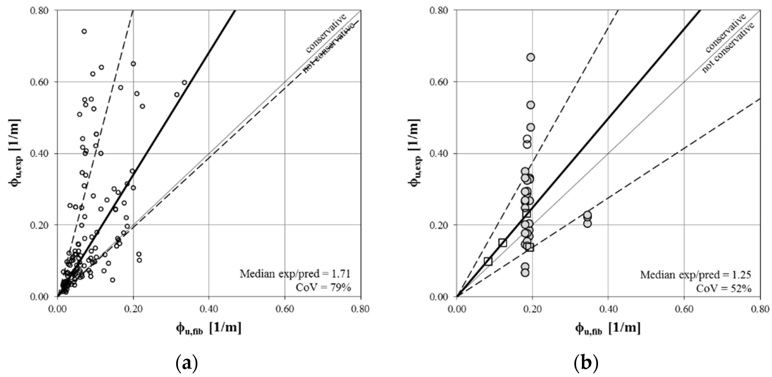 Buildings 12 02015 g010 Buildings 12 02015 g010