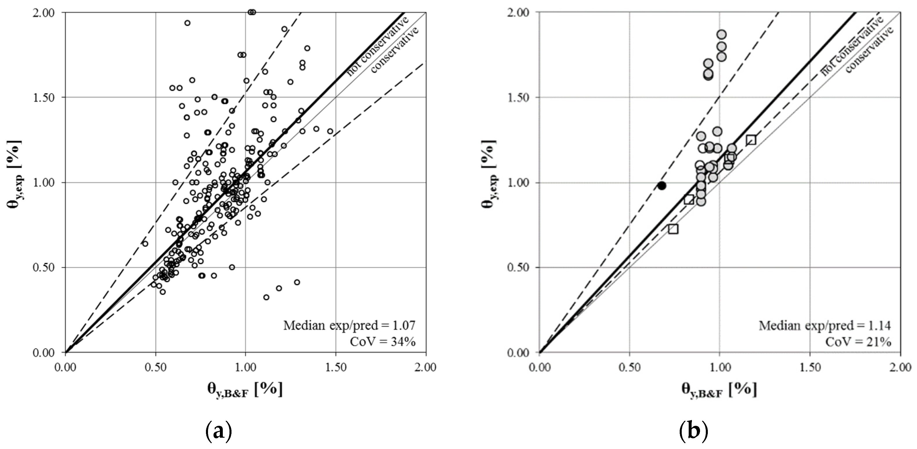 Buildings 12 02015 g011 Buildings 12 02015 g011