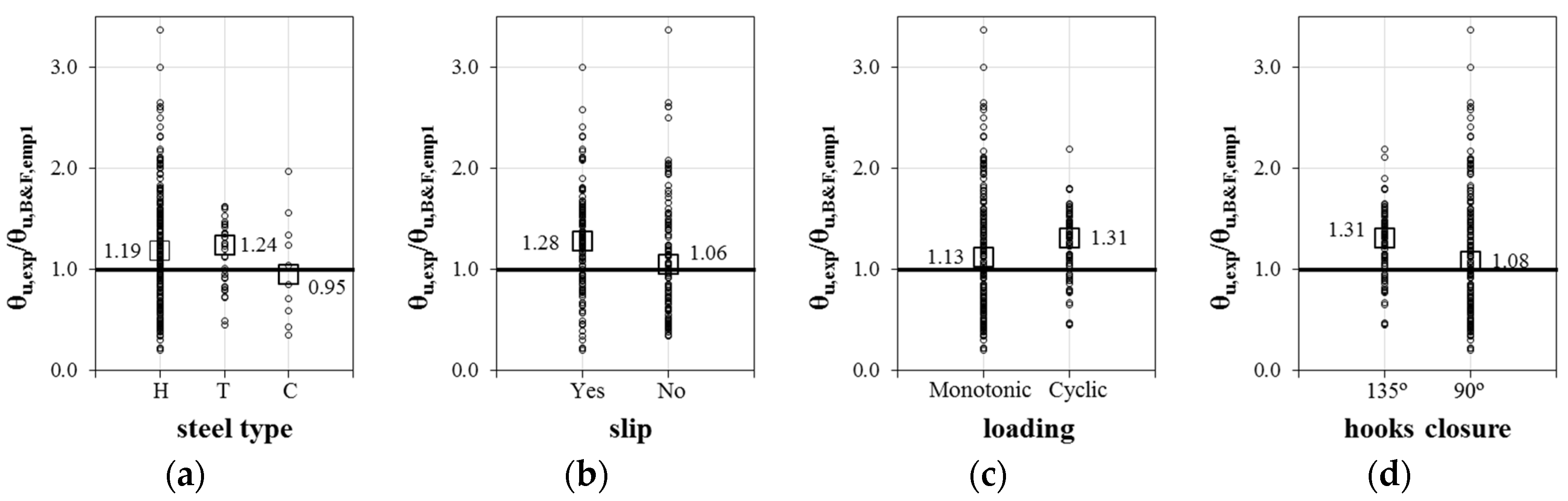 Buildings 12 02015 g013 Buildings 12 02015 g013