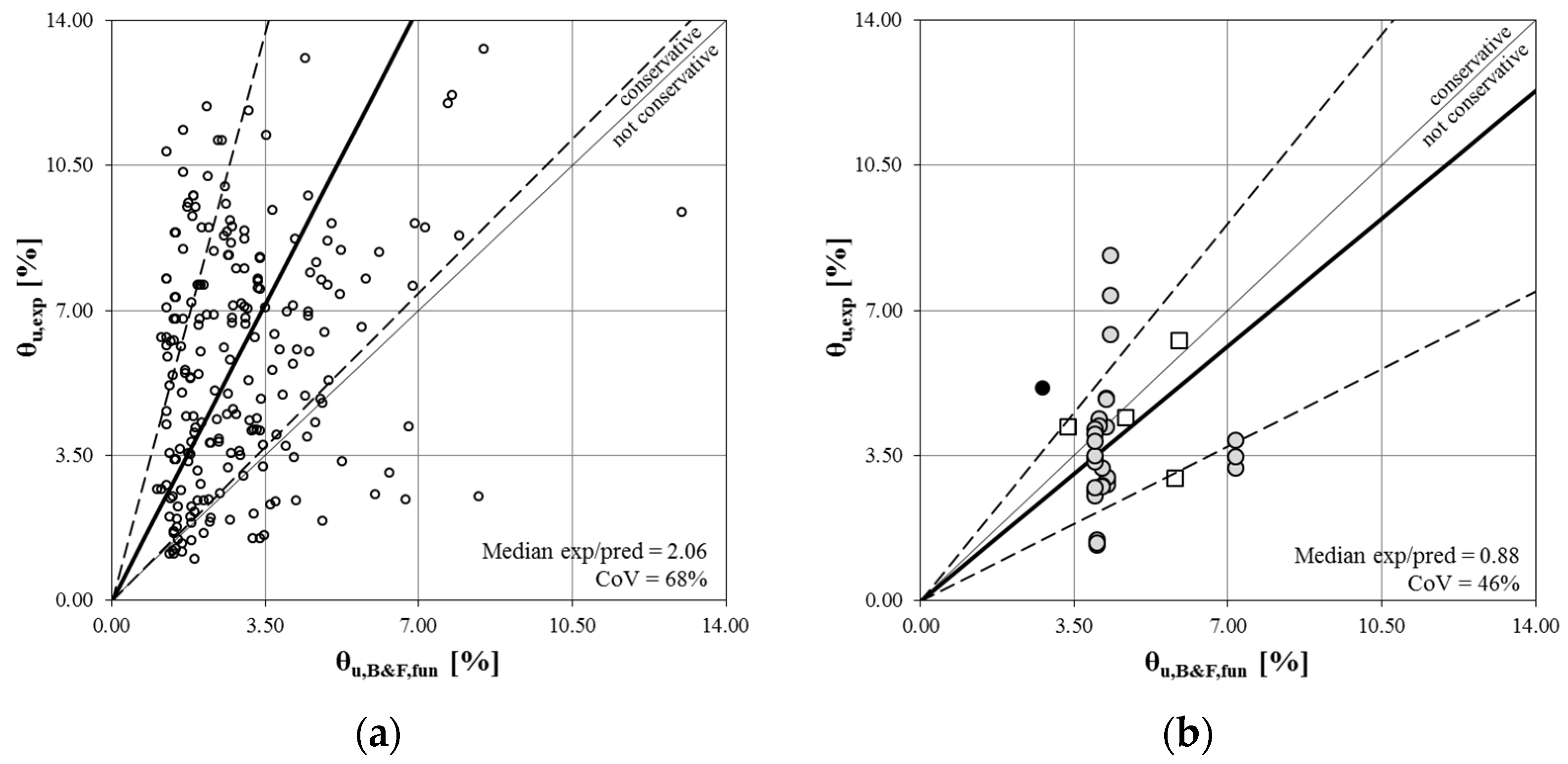 Buildings 12 02015 g014 Buildings 12 02015 g014